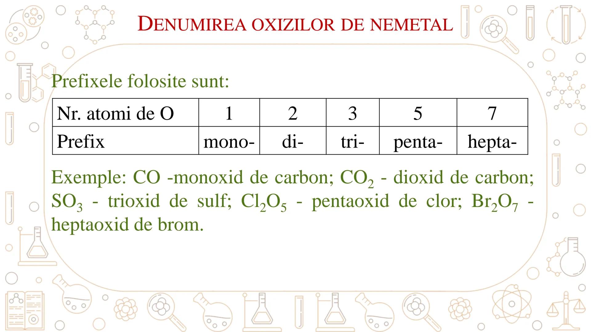 # SUBSTANŢE COMPUŞE --- OCR Start ---
一。
Substanţe
SĂ NE REAMINTIM...
Monoatomice
Metalele, gazele
nobile
Fe, Cu, Ne, He
simple
Poliatomice