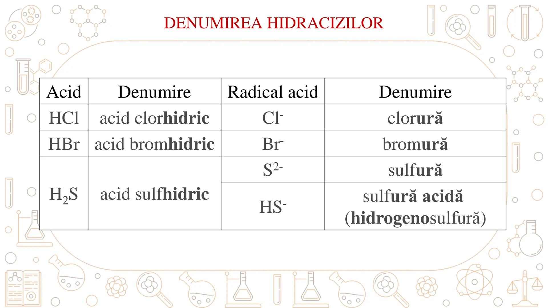 # SUBSTANŢE COMPUŞE --- OCR Start ---
一。
Substanţe
SĂ NE REAMINTIM...
Monoatomice
Metalele, gazele
nobile
Fe, Cu, Ne, He
simple
Poliatomice