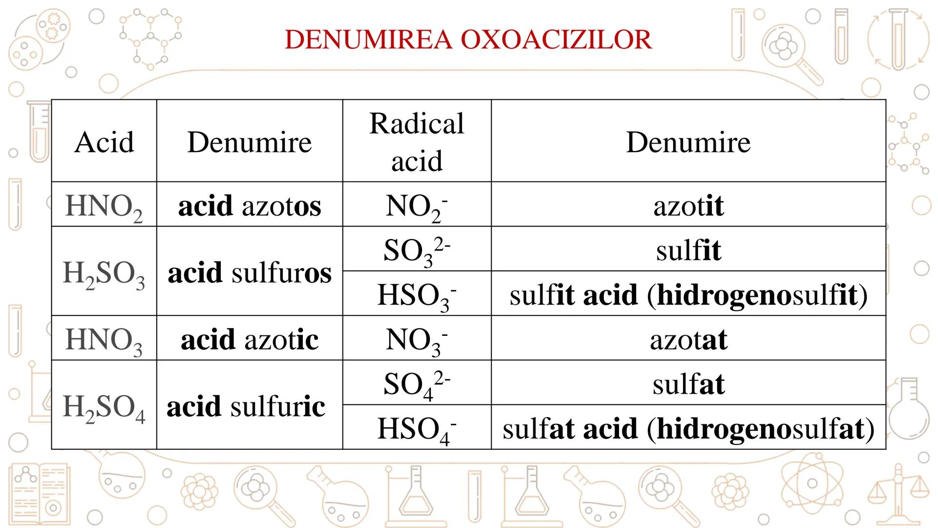 # SUBSTANŢE COMPUŞE --- OCR Start ---
一。
Substanţe
SĂ NE REAMINTIM...
Monoatomice
Metalele, gazele
nobile
Fe, Cu, Ne, He
simple
Poliatomice