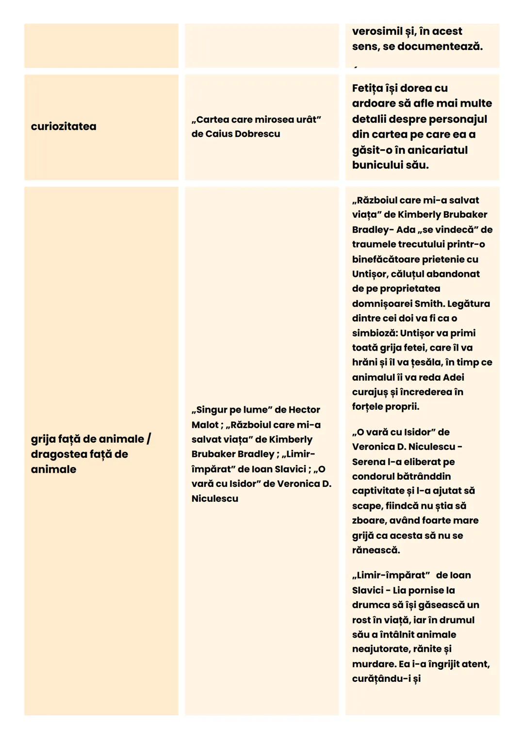 Texte literare pentru asociere cu
valori comunel culturale și morale) +
rezumate scurte în funcție de valorile
selectate (Exercițiul 9 Subie