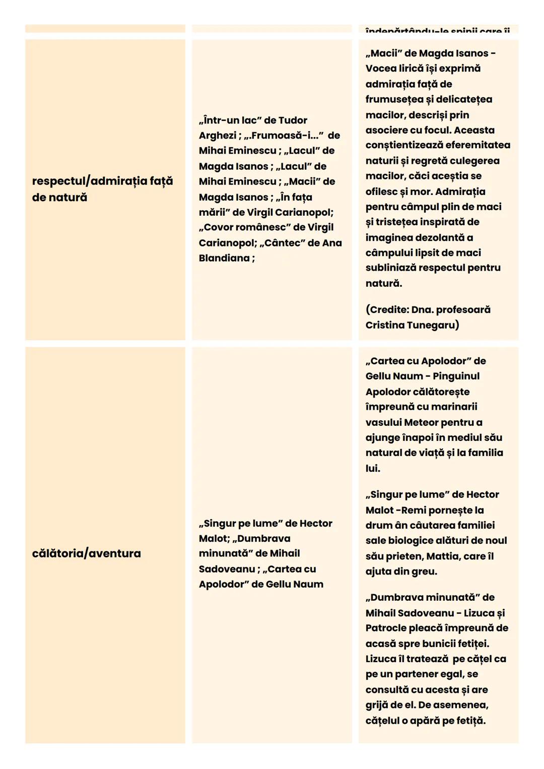 Texte literare pentru asociere cu
valori comunel culturale și morale) +
rezumate scurte în funcție de valorile
selectate (Exercițiul 9 Subie