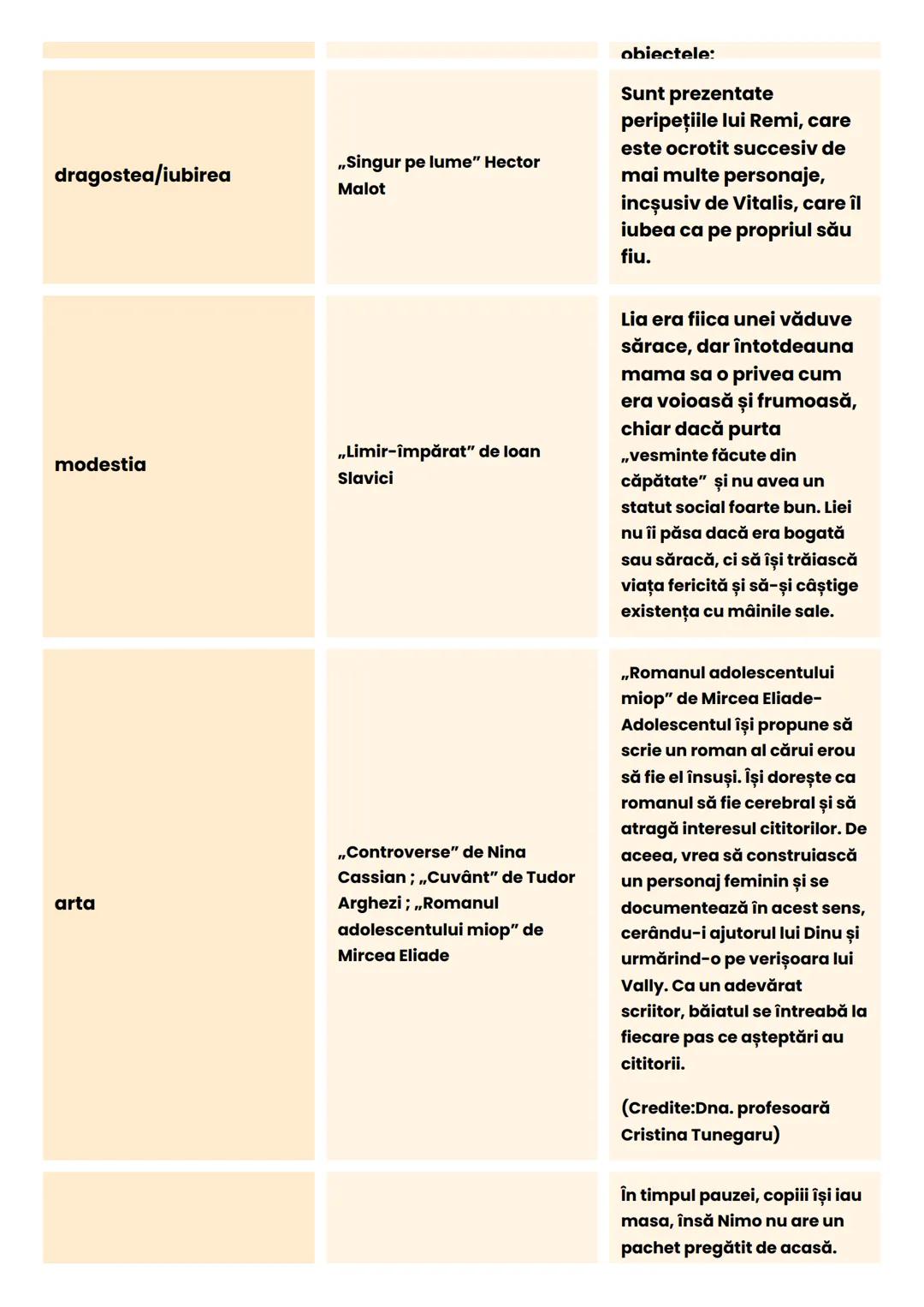 Texte literare pentru asociere cu
valori comunel culturale și morale) +
rezumate scurte în funcție de valorile
selectate (Exercițiul 9 Subie