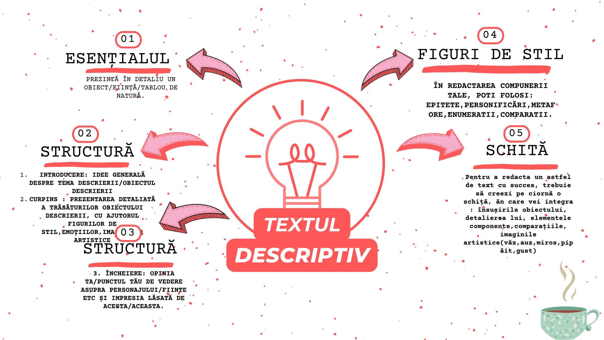 EVALUAREA NAŢIONALĂ 2024 - LIMBA
SI LITERATURA ROMÂNĂ - SUBIECTUL
II (REDACTAREA TEXTELOR DE DIVERSE
TIPURI) # Competențe și cerințe specifi