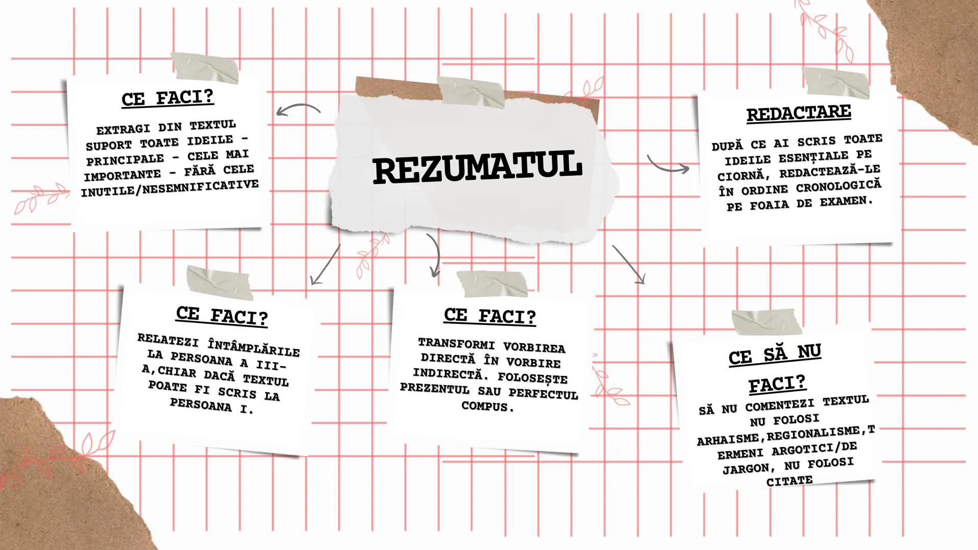 EVALUAREA NAŢIONALĂ 2024 - LIMBA
SI LITERATURA ROMÂNĂ - SUBIECTUL
II (REDACTAREA TEXTELOR DE DIVERSE
TIPURI) # Competențe și cerințe specifi