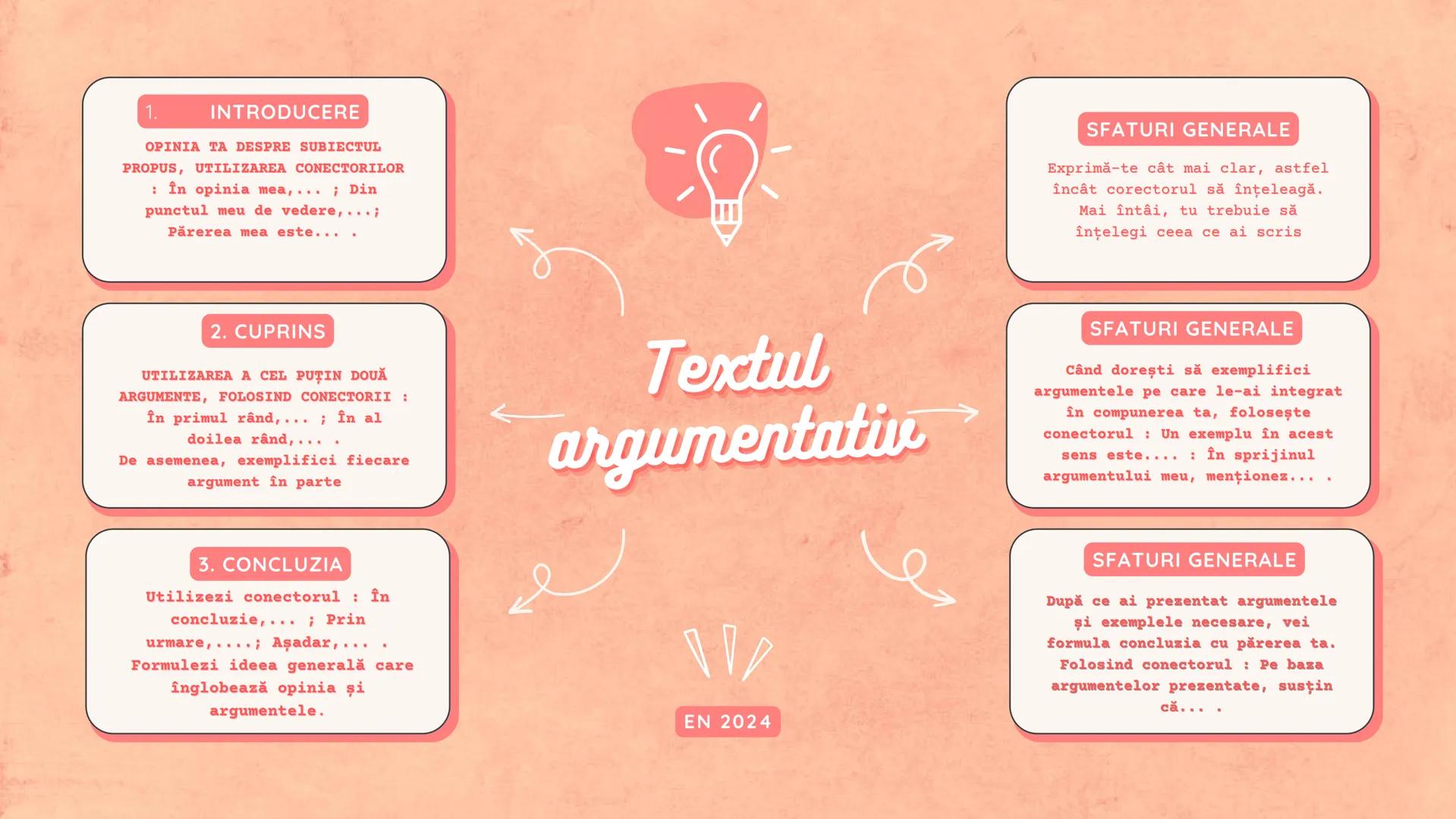 EVALUAREA NAŢIONALĂ 2024 - LIMBA
SI LITERATURA ROMÂNĂ - SUBIECTUL
II (REDACTAREA TEXTELOR DE DIVERSE
TIPURI) # Competențe și cerințe specifi