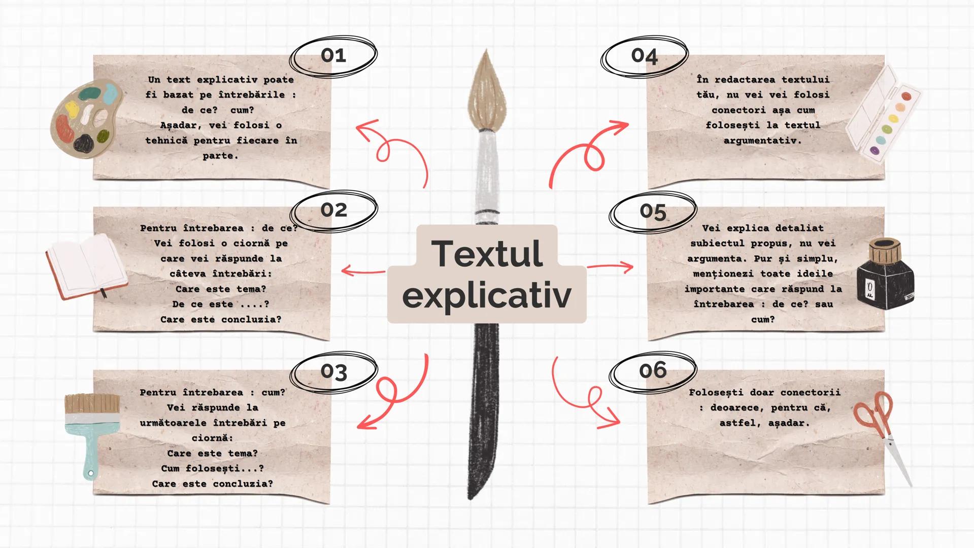 EVALUAREA NAŢIONALĂ 2024 - LIMBA
SI LITERATURA ROMÂNĂ - SUBIECTUL
II (REDACTAREA TEXTELOR DE DIVERSE
TIPURI) # Competențe și cerințe specifi