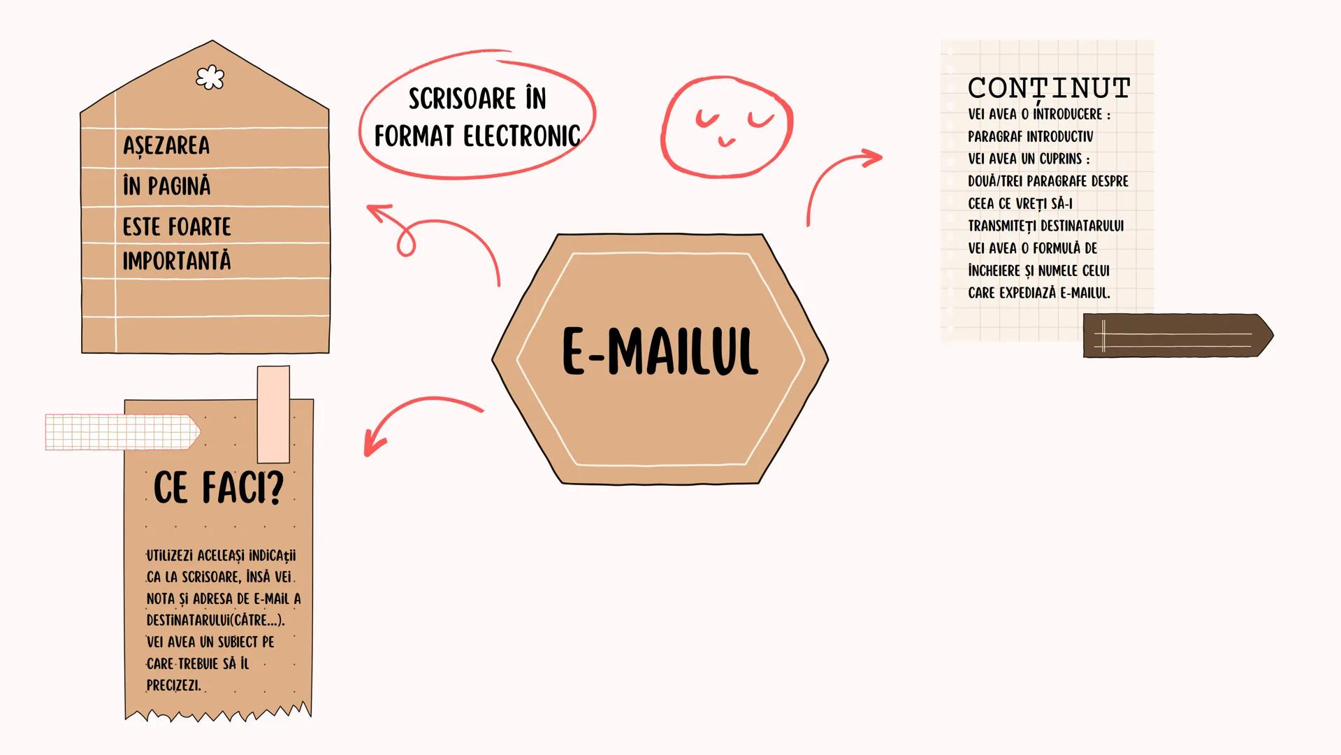 EVALUAREA NAŢIONALĂ 2024 - LIMBA
SI LITERATURA ROMÂNĂ - SUBIECTUL
II (REDACTAREA TEXTELOR DE DIVERSE
TIPURI) # Competențe și cerințe specifi