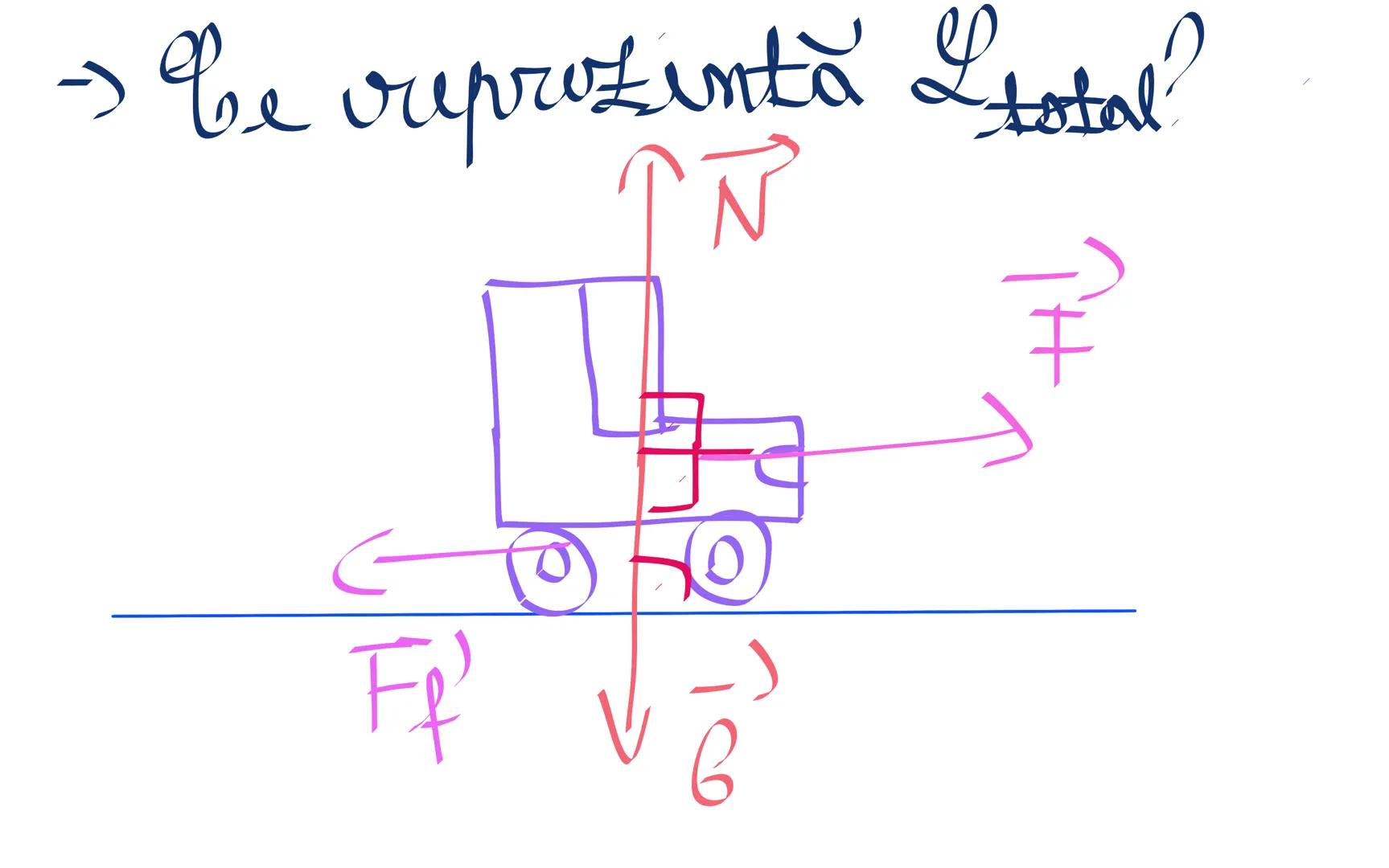 # Fizică-Mecanică
Lucrul mecanic Energia
cinetică Teorema variației
energiei cinetice Energia
potențială Formule Rubrica
$L = F d$
$E_e =
