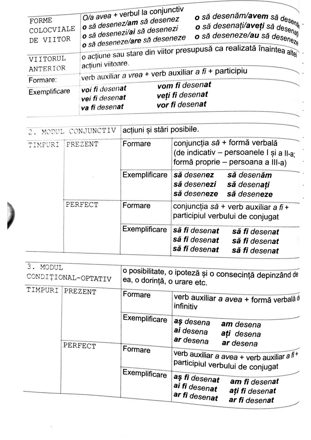 IV. A. MORFOLOGIE
VERBUL
CLASIFICARE
verb predicativ
verb copulativ
verb auxiliar
partea de vorbire care arată acțiunea, starea, exist
