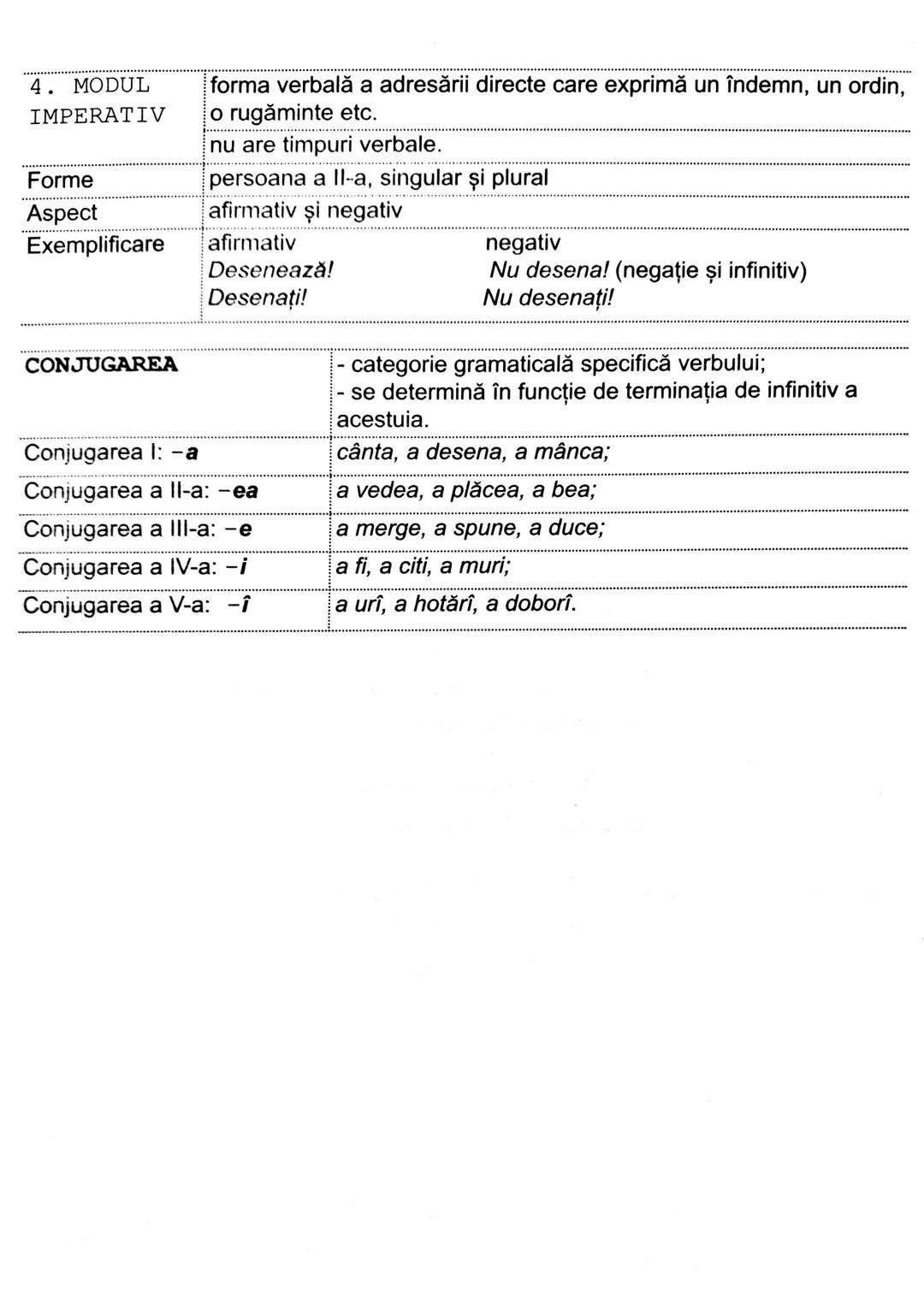 IV. A. MORFOLOGIE
VERBUL
CLASIFICARE
verb predicativ
verb copulativ
verb auxiliar
partea de vorbire care arată acțiunea, starea, exist