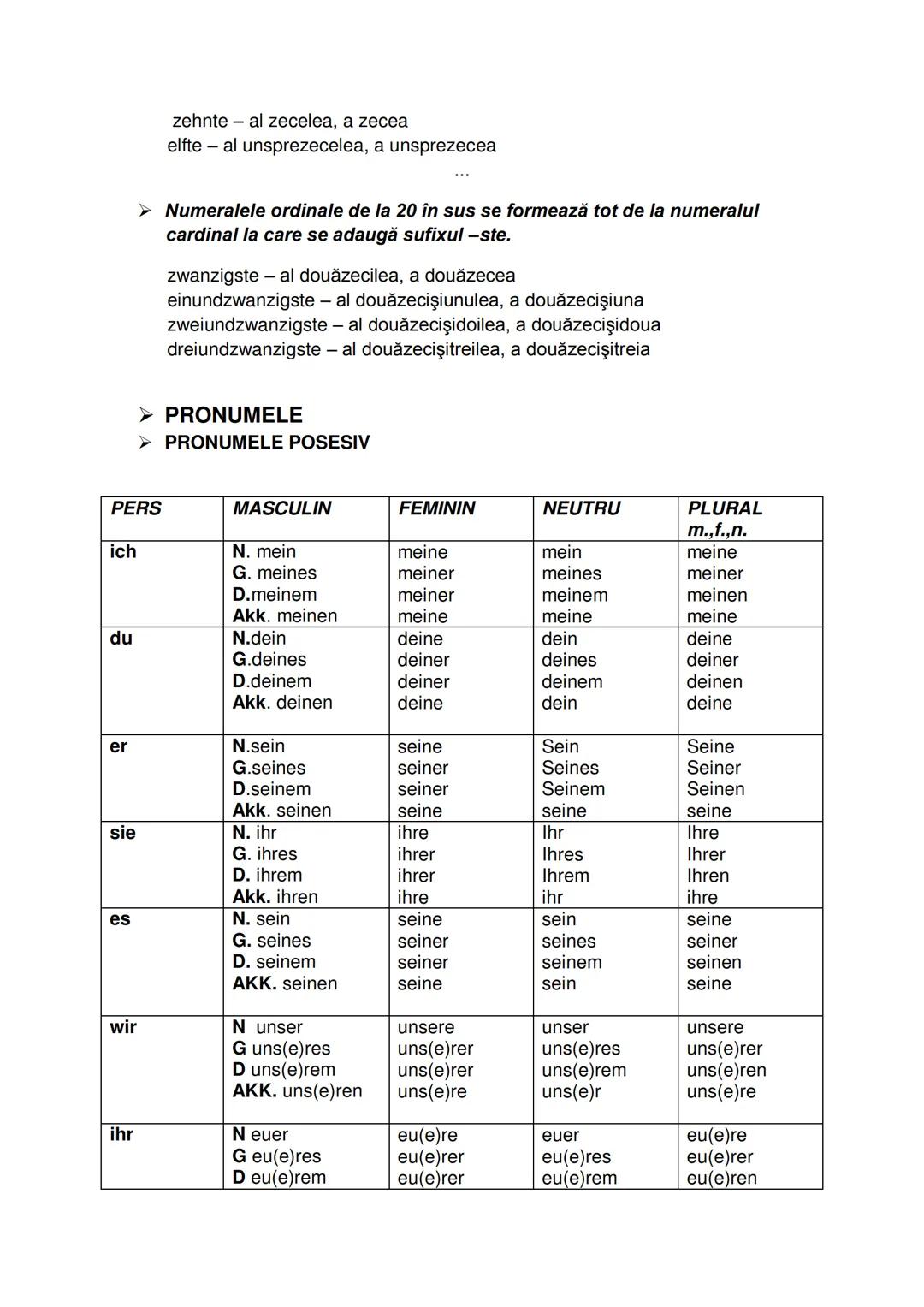 --- OCR Start ---
GHID DE CONVERSAȚIE ROMÂN GERMAN
➤ EXPRESII UZUALE/ ALGEMEINE REDEWENDUNGEN
Bună dimineața - Guten morgen
Bună ziua - Gute