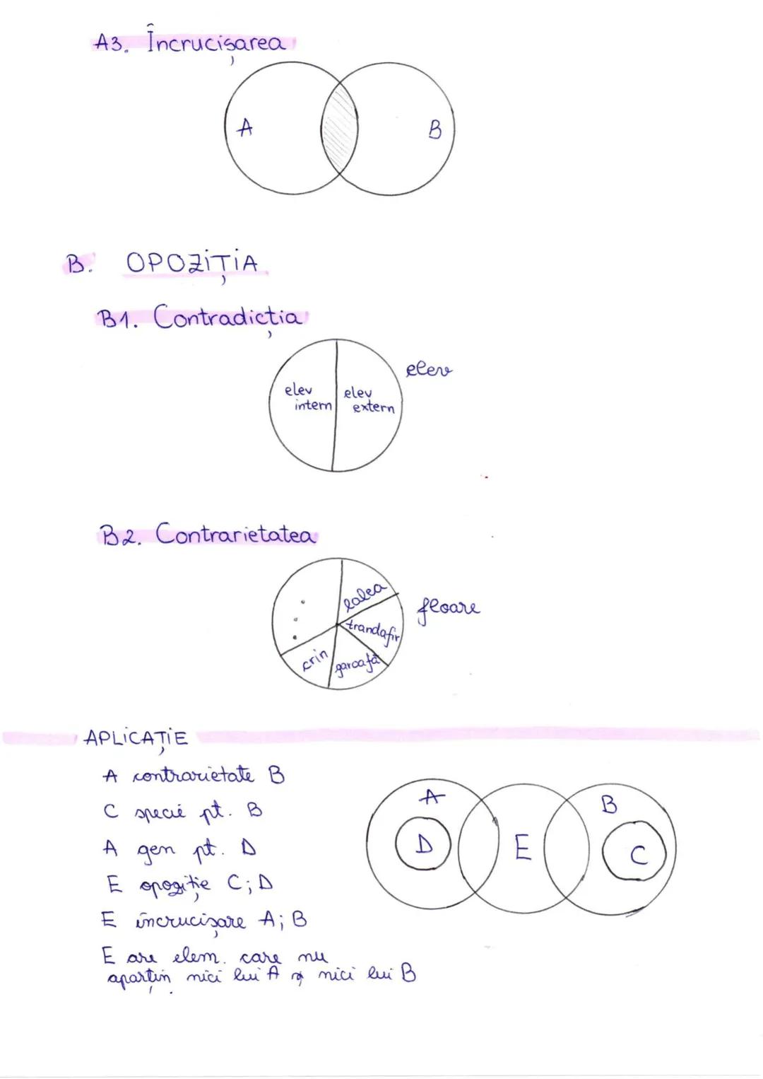 --- OCR Start ---
Ce este LOGICA?
1. Definitie
2. Etimologie
3. Logica clasică (LPDLPR)
Eftimie Murgu:
Lo stinta
stiința dreptei cugetari
st