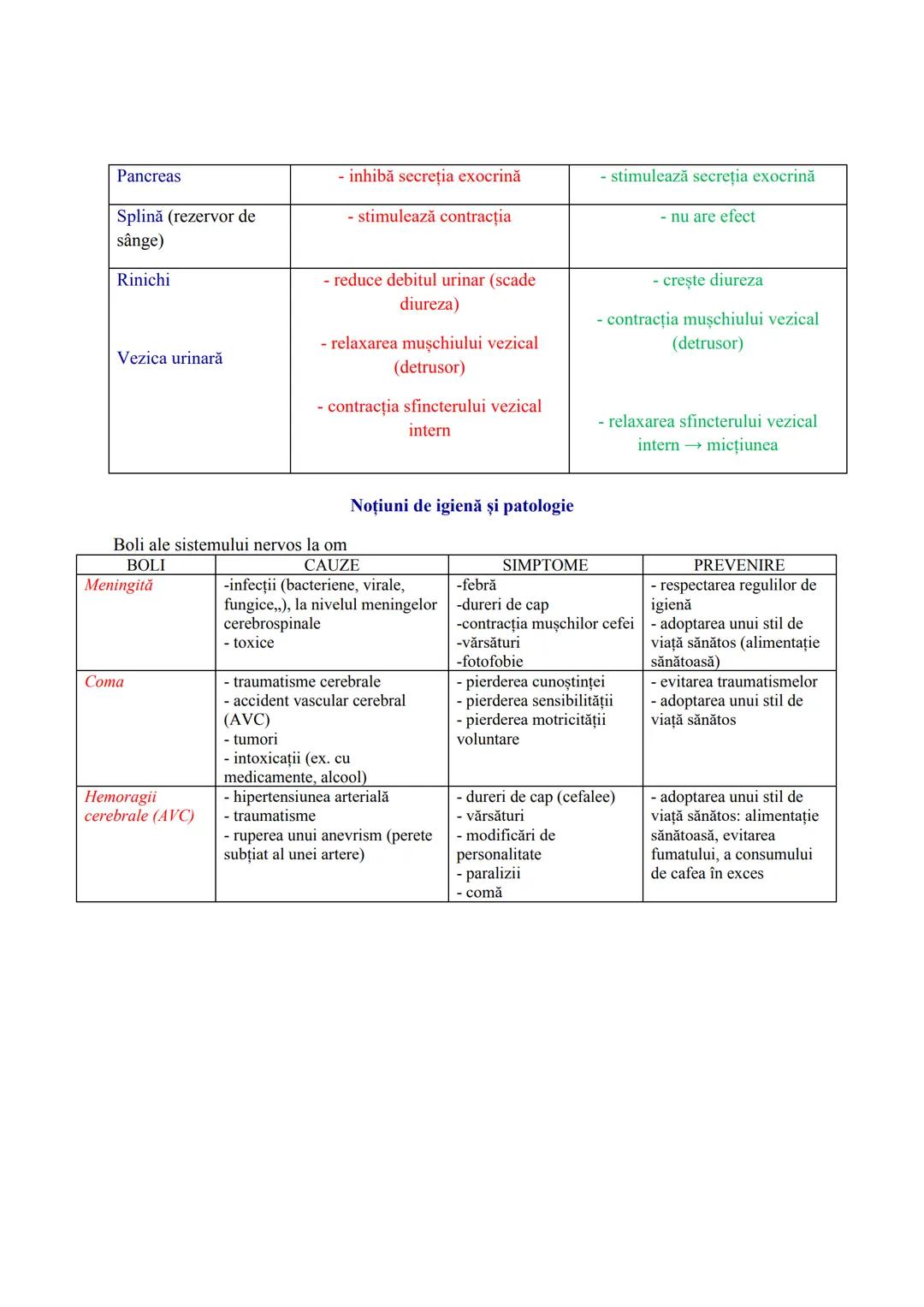 # SISTEMUL NERVOS
- recepționează, transmite și integrează informațiile din mediul extern şi intern
- în urma analizei informațiilor primit