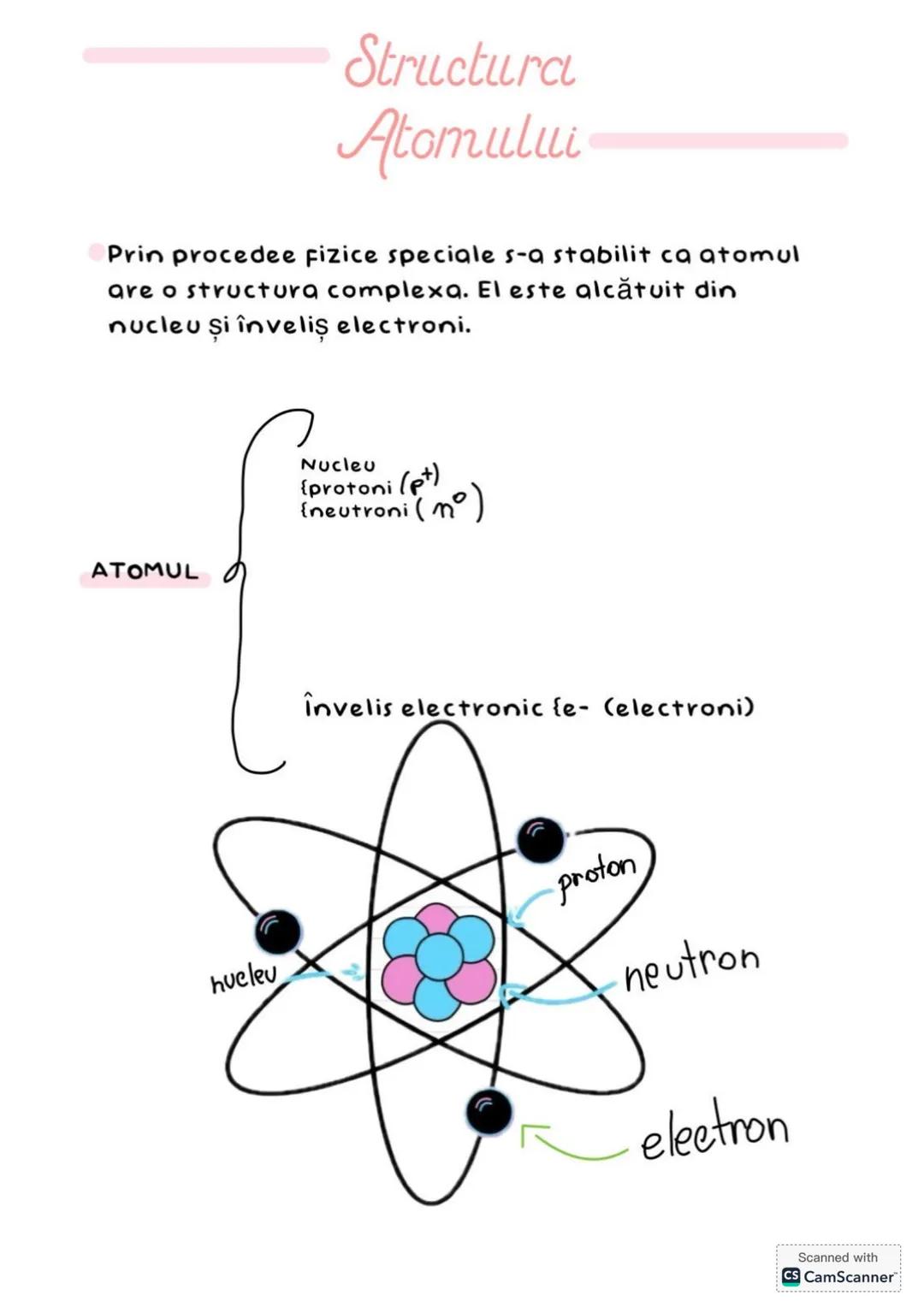 # Electroni
- Un strat care conține numărul maxim de electroni este un strat complet ocupat.
- Un strat care conține un număr mai mic de el