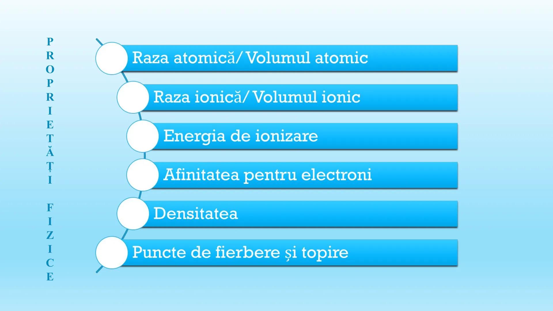 # Variaţia proprietăţilor
elementelor chimice în tabelul
periodic # Proprietăţile
elementelor chimice
## B. Periodice
Sunt determinate de c