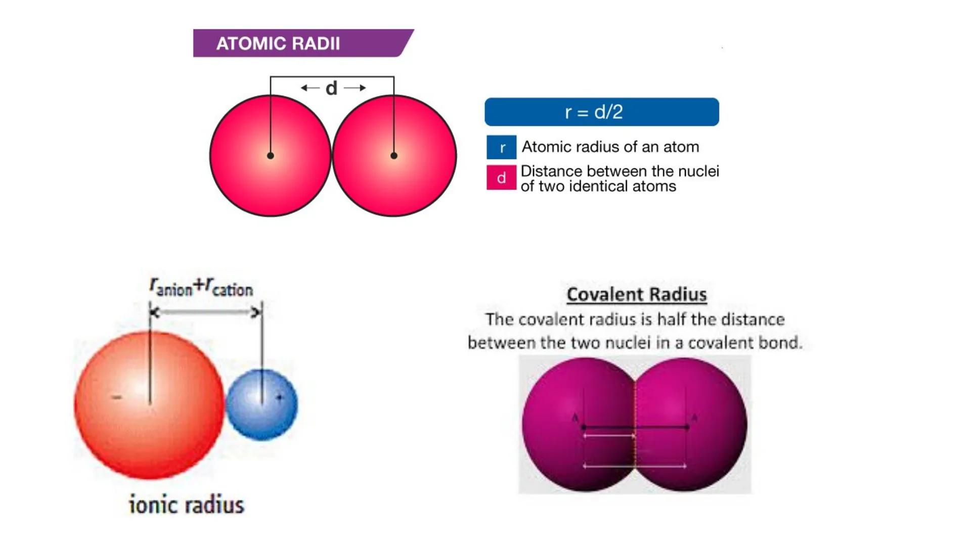 # Variaţia proprietăţilor
elementelor chimice în tabelul
periodic # Proprietăţile
elementelor chimice
## B. Periodice
Sunt determinate de c