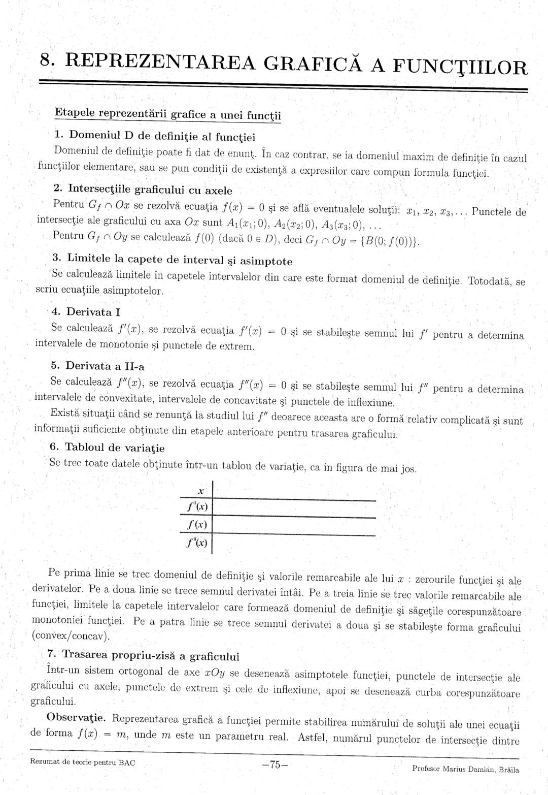 --- OCR Start ---
1. Numere reale
3
2. Logaritmi
5
3. Numere complexe
7
4. Inducţia matematică
9
5. Progresii
..10
6. Funcţia de gradul I
11
