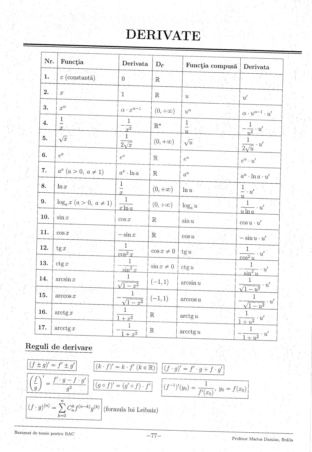 --- OCR Start ---
1. Numere reale
3
2. Logaritmi
5
3. Numere complexe
7
4. Inducţia matematică
9
5. Progresii
..10
6. Funcţia de gradul I
11