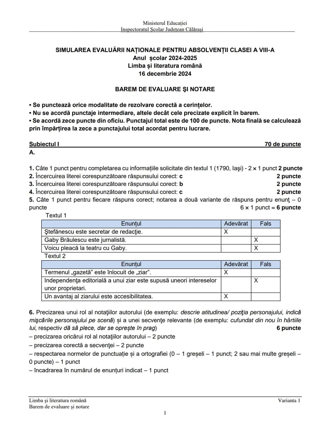 Ministerul Educaţiei
Inspectoratul Şcolar Judeţean Călăraşi
Prezenta lucrare conţine __________ pagini
SIMULARE
EVALUAREA NAŢIONALĂ PENTRU
