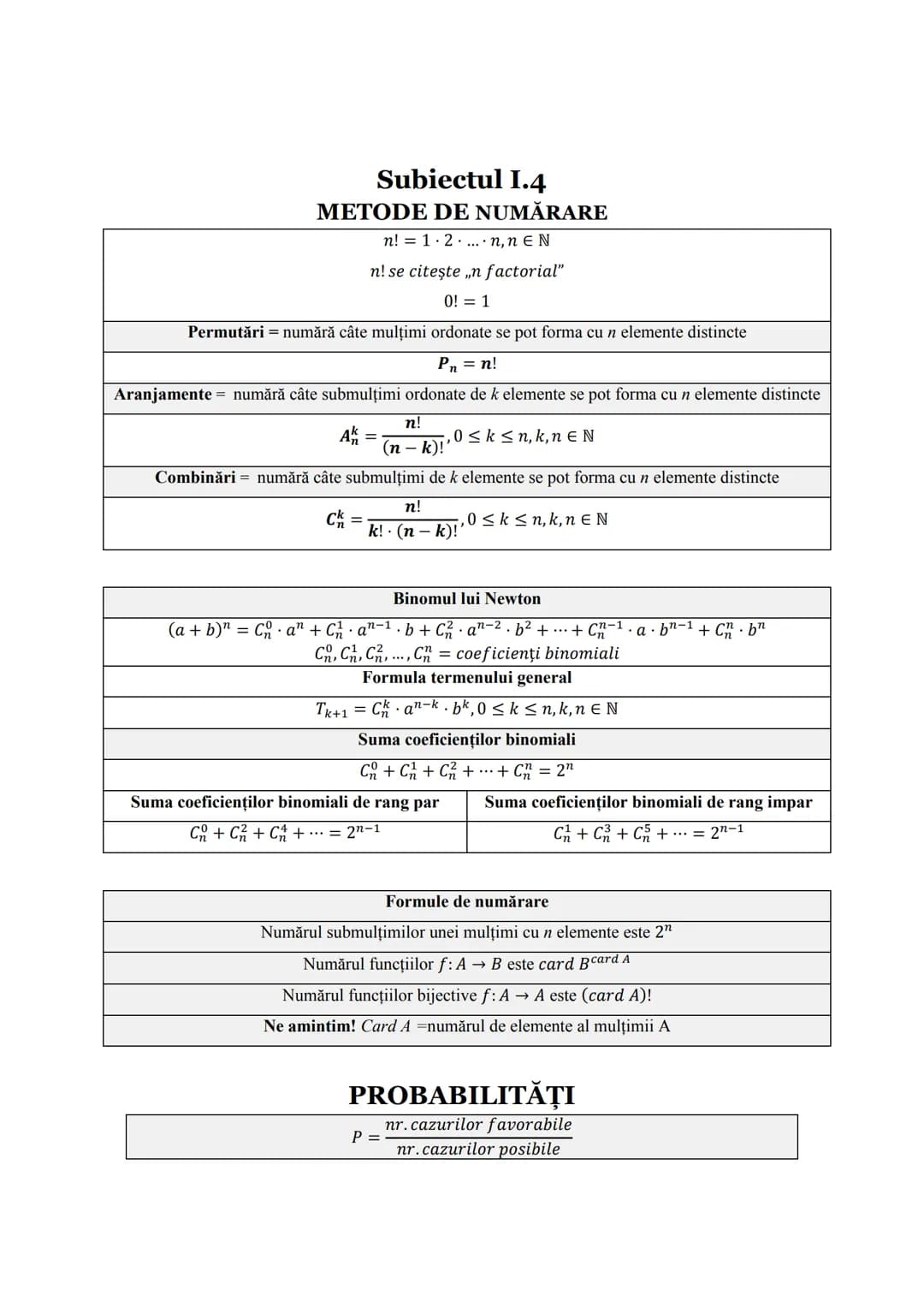 Subiectul I.1
PROGRESII
| ARITMETICE | Notații | GEOMETRICE |
| ----------- | ----------- | ----------- |
| $\div (a_n)_{n \geq 1} \leftrig