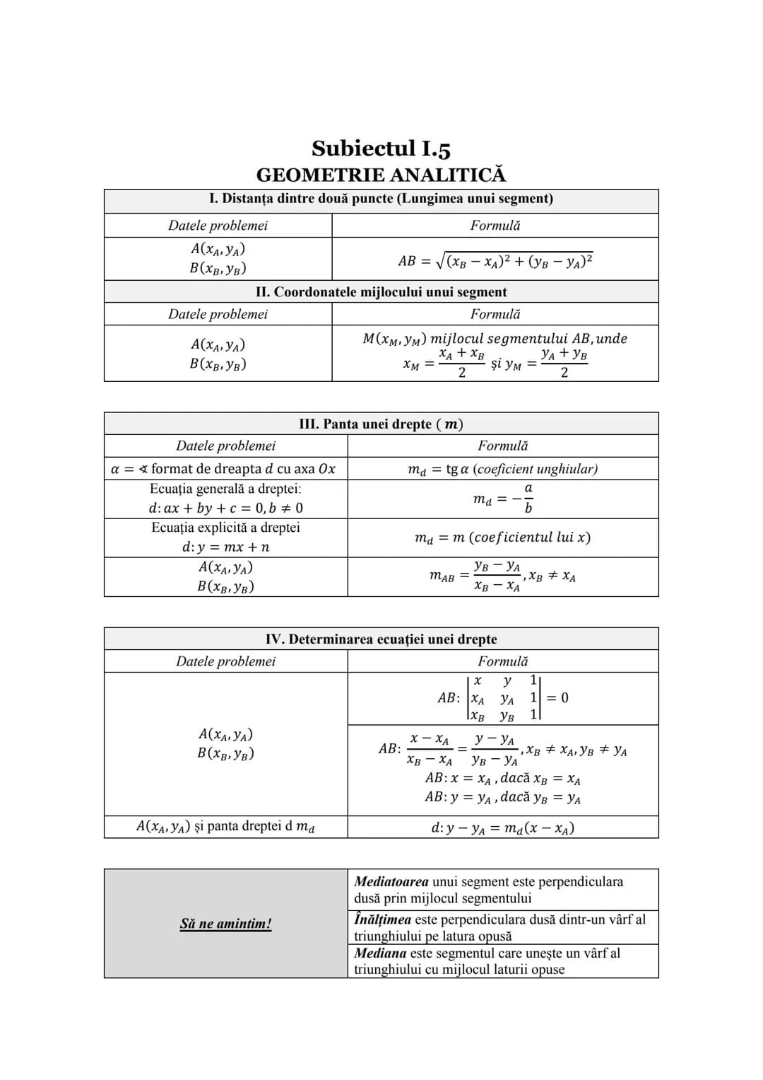 Subiectul I.1
PROGRESII
| ARITMETICE | Notații | GEOMETRICE |
| ----------- | ----------- | ----------- |
| $\div (a_n)_{n \geq 1} \leftrig