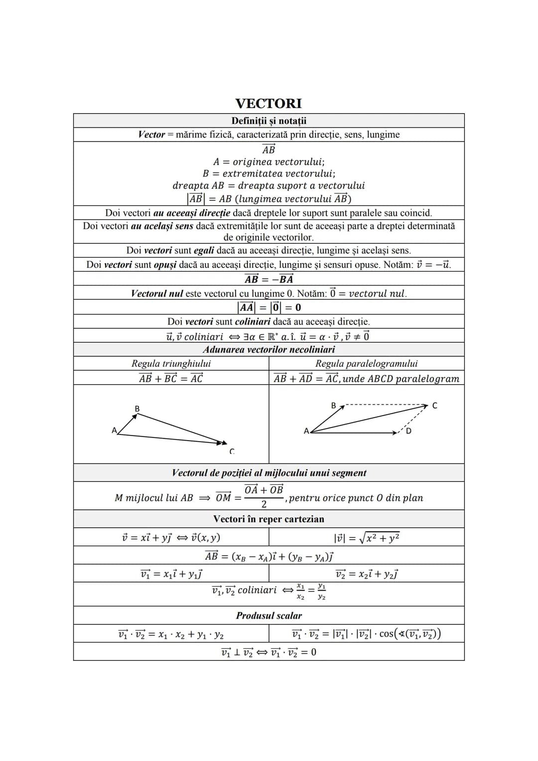 Subiectul I.1
PROGRESII
| ARITMETICE | Notații | GEOMETRICE |
| ----------- | ----------- | ----------- |
| $\div (a_n)_{n \geq 1} \leftrig