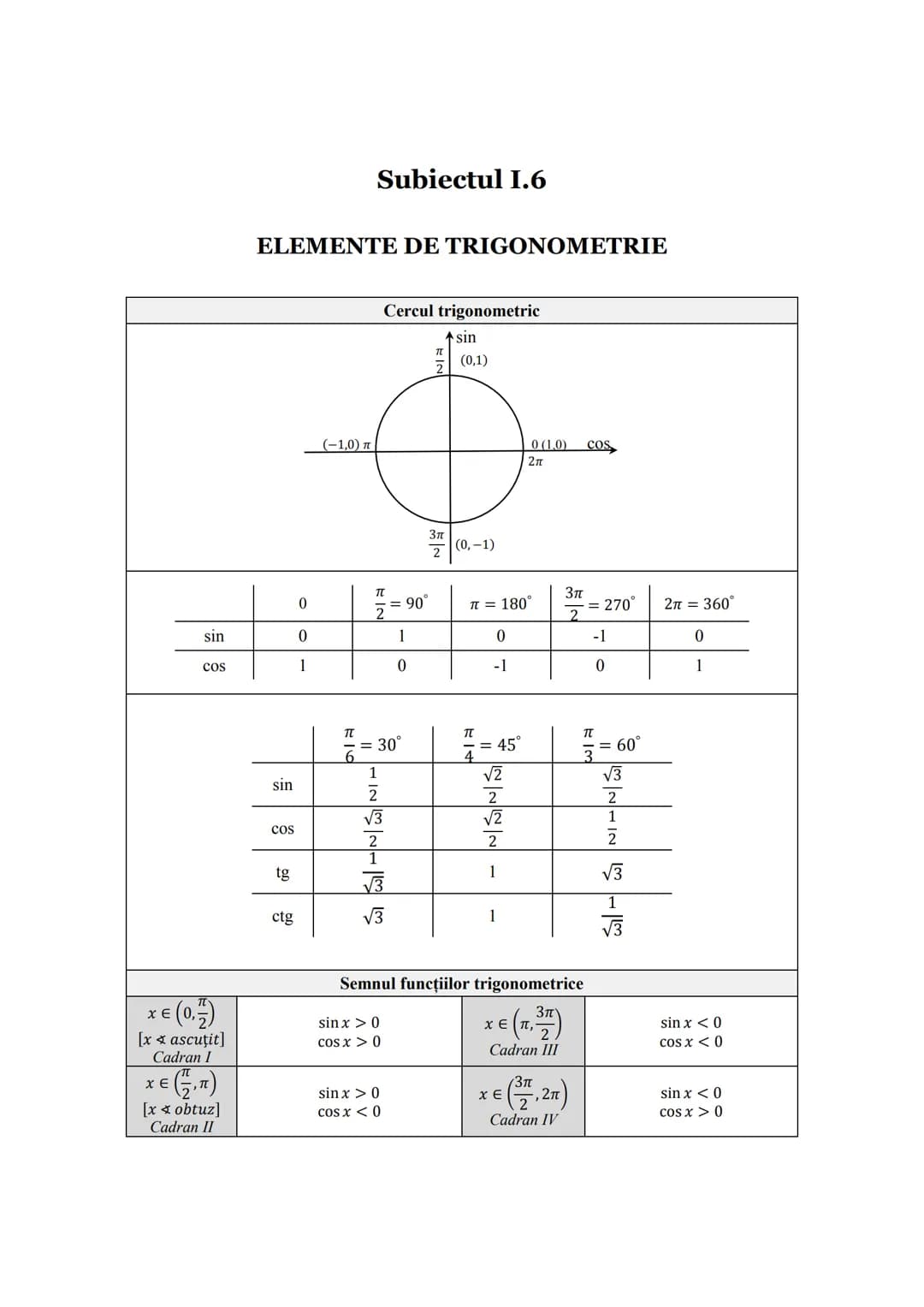 Subiectul I.1
PROGRESII
| ARITMETICE | Notații | GEOMETRICE |
| ----------- | ----------- | ----------- |
| $\div (a_n)_{n \geq 1} \leftrig