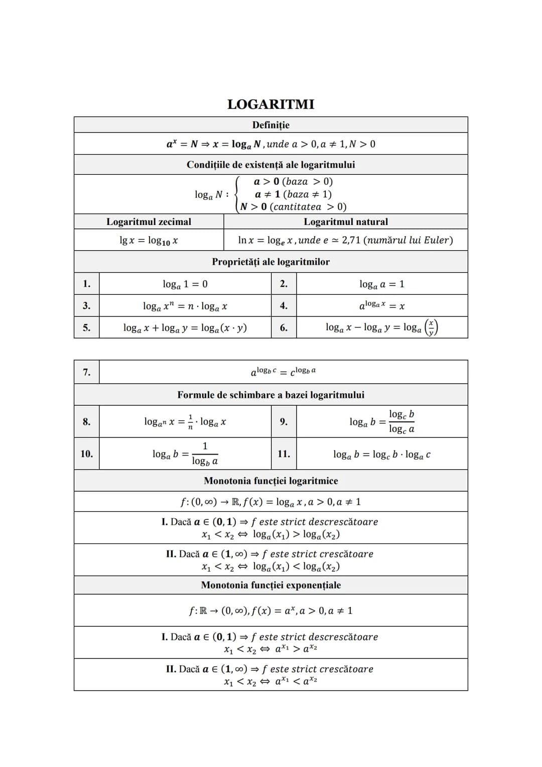 Subiectul I.1
PROGRESII
| ARITMETICE | Notații | GEOMETRICE |
| ----------- | ----------- | ----------- |
| $\div (a_n)_{n \geq 1} \leftrig