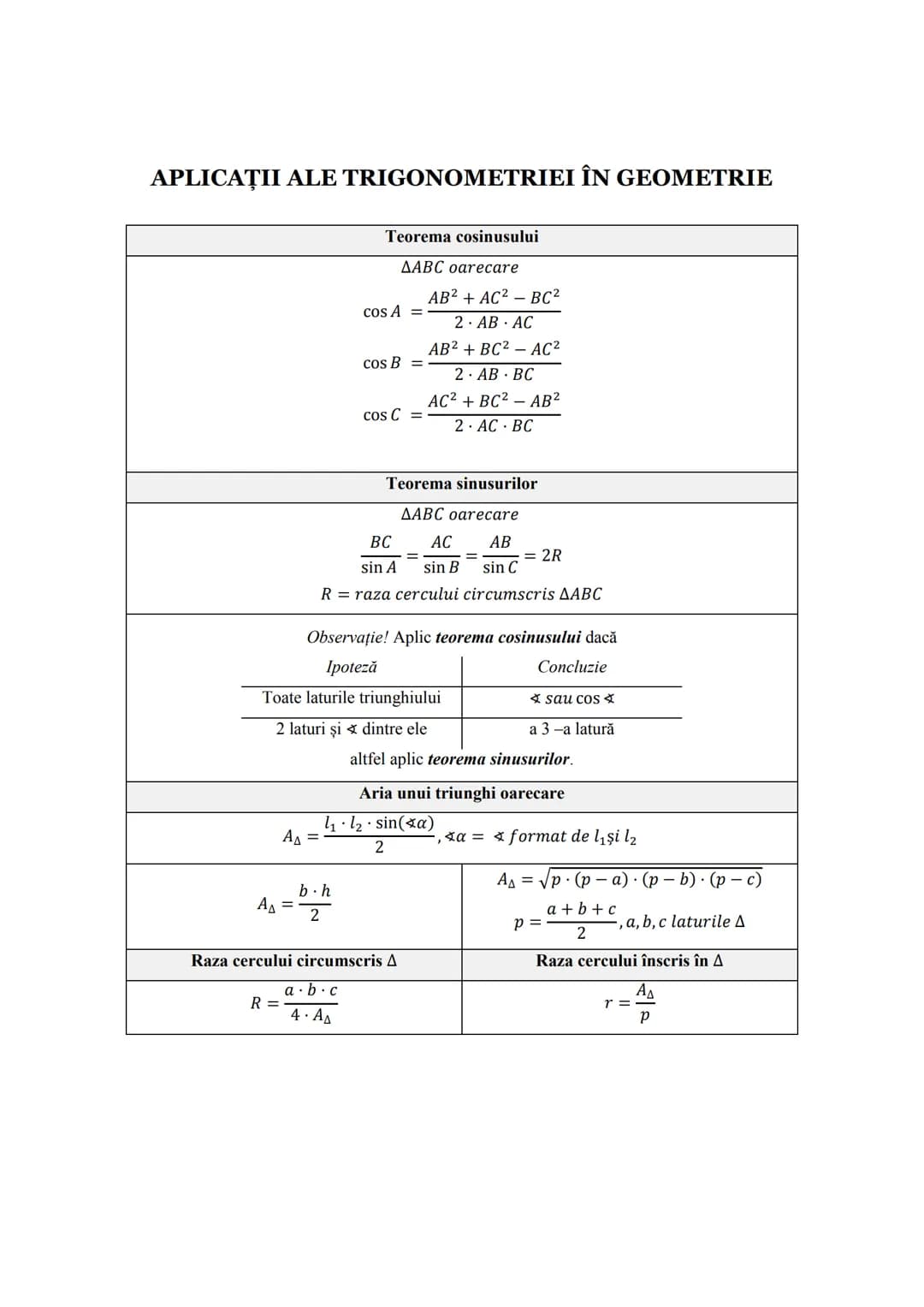 Subiectul I.1
PROGRESII
| ARITMETICE | Notații | GEOMETRICE |
| ----------- | ----------- | ----------- |
| $\div (a_n)_{n \geq 1} \leftrig