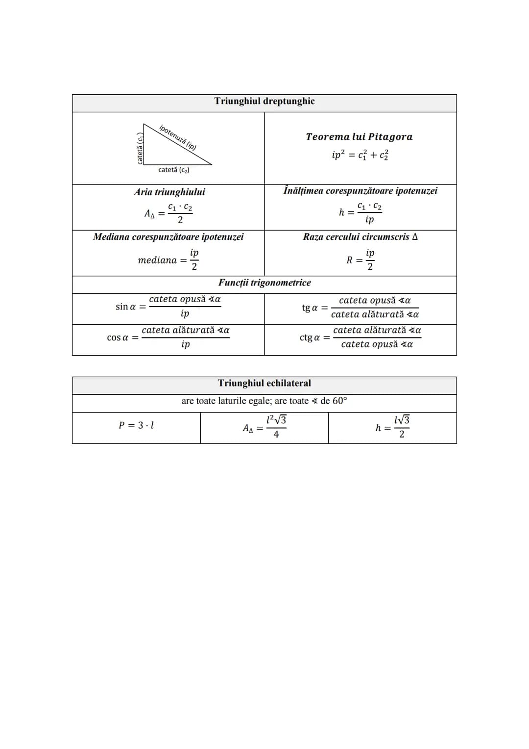 Subiectul I.1
PROGRESII
| ARITMETICE | Notații | GEOMETRICE |
| ----------- | ----------- | ----------- |
| $\div (a_n)_{n \geq 1} \leftrig