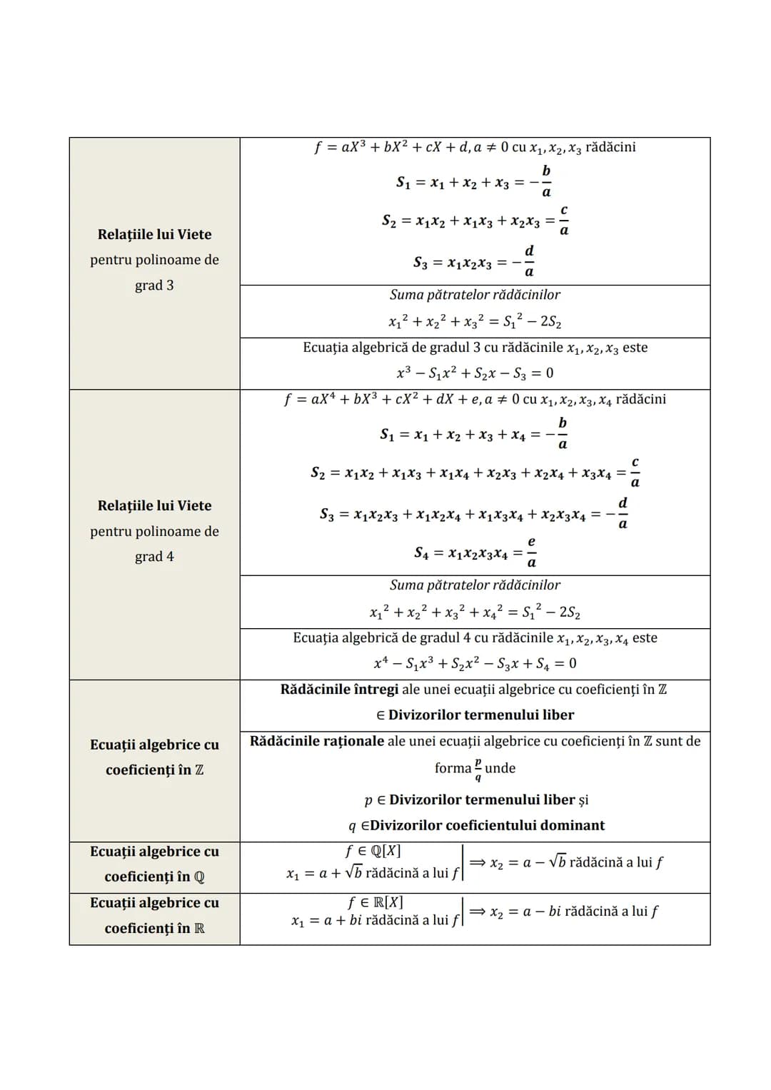 Subiectul I.1
PROGRESII
| ARITMETICE | Notații | GEOMETRICE |
| ----------- | ----------- | ----------- |
| $\div (a_n)_{n \geq 1} \leftrig