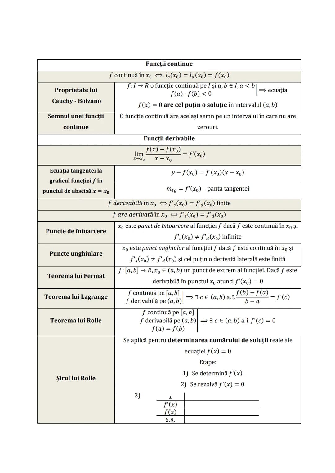 Subiectul I.1
PROGRESII
| ARITMETICE | Notații | GEOMETRICE |
| ----------- | ----------- | ----------- |
| $\div (a_n)_{n \geq 1} \leftrig