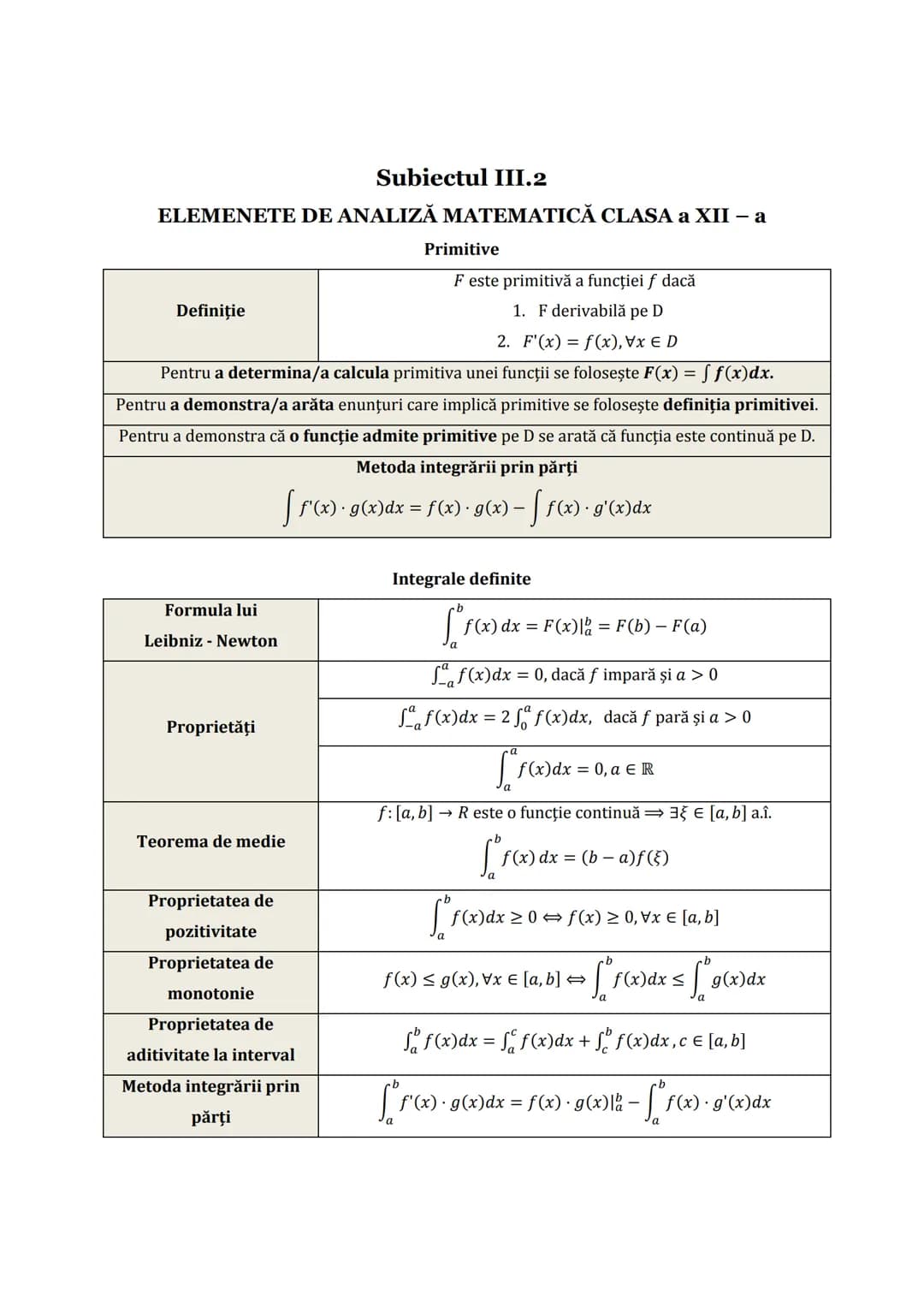 Subiectul I.1
PROGRESII
| ARITMETICE | Notații | GEOMETRICE |
| ----------- | ----------- | ----------- |
| $\div (a_n)_{n \geq 1} \leftrig