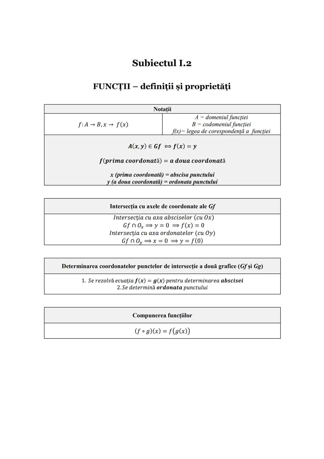 Subiectul I.1
PROGRESII
| ARITMETICE | Notații | GEOMETRICE |
| ----------- | ----------- | ----------- |
| $\div (a_n)_{n \geq 1} \leftrig