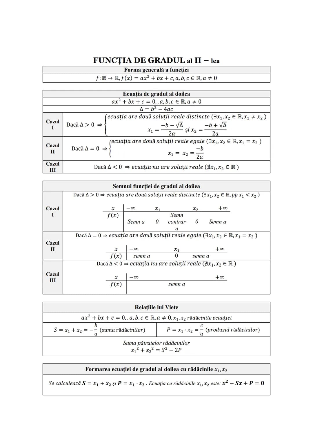 Subiectul I.1
PROGRESII
| ARITMETICE | Notații | GEOMETRICE |
| ----------- | ----------- | ----------- |
| $\div (a_n)_{n \geq 1} \leftrig