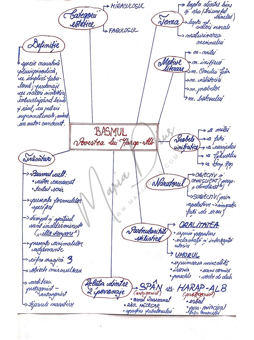 # Povestea lui
# Harap-Alb
JON CREANGA
## Introducere
Basmul cult romanesc a cunoscut o vaxdevărată expasiune
im prioada celor patru mar