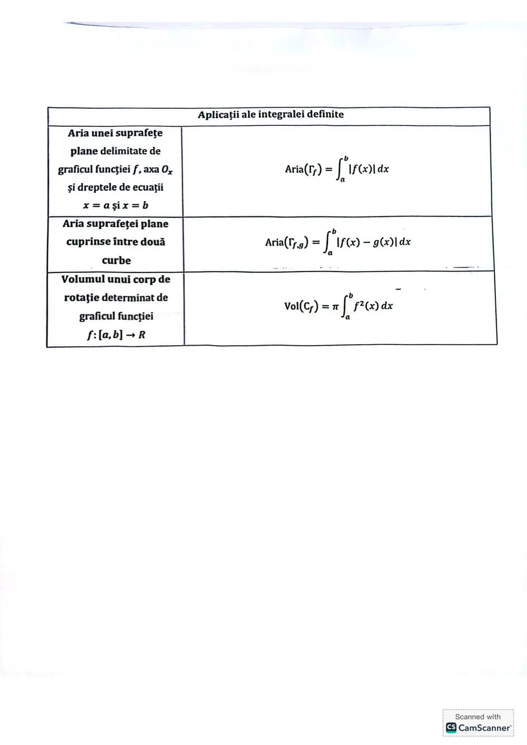 ## Integrale nedefinite
1 | $\int 1 \ dx = \int \ dx = x + C$
---|---|---|---
2 | $\int x^n \ dx = \frac{x^{n+1}}{n+1} + C$ | $\int u^n(x)