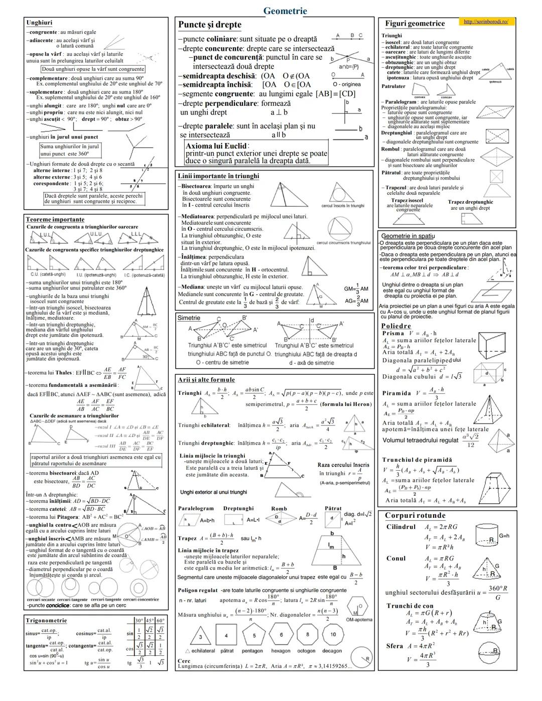 --- OCR Start ---
Multimi
apartine
nu aparține
inclusă include
-mulțimea vidă (nu are niciun element)
-Cardinalul unei mulțimi câte elemente