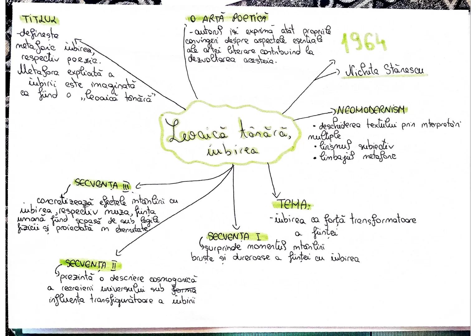 # TITLU
-definește metaforic iubirea, respectiv poezie.
Metafora explicită a iubirii este imaginată ca fiind o ,,poezie tânără”
# O ARTĂ PO