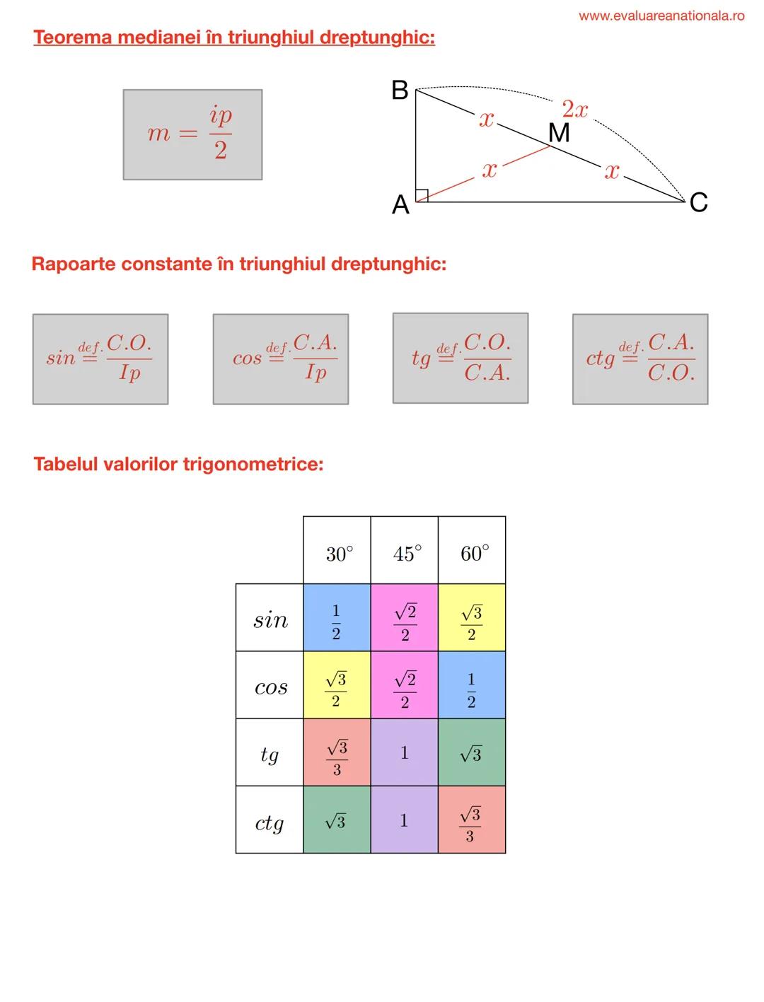 I. BISECTOAREA
Def.
www.evaluareanationala.ro
LINII IMPORTANTE ÎN TRIUNGHI
Se numeşte BISECTOARE acea semidreaptă care împarte unghiul în do