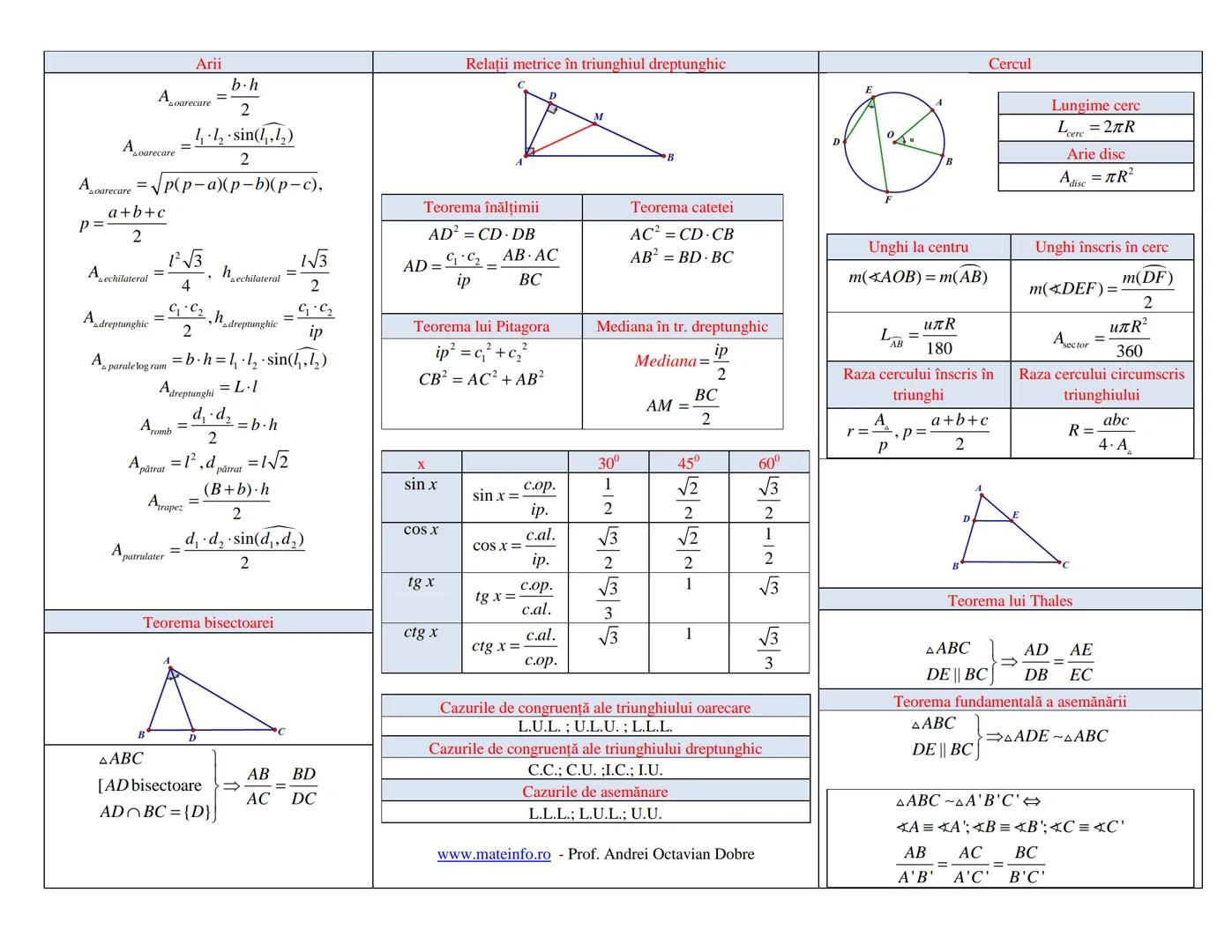 # Arii
$A_{oarecare} = \frac{b \cdot h}{2}$
$A_{oarecare} = \frac{l_1 \cdot l_2 \cdot sin(l_1, l_2)}{2}$
$A_{oarecare} = \sqrt{p(p-a)(p-b)(p
