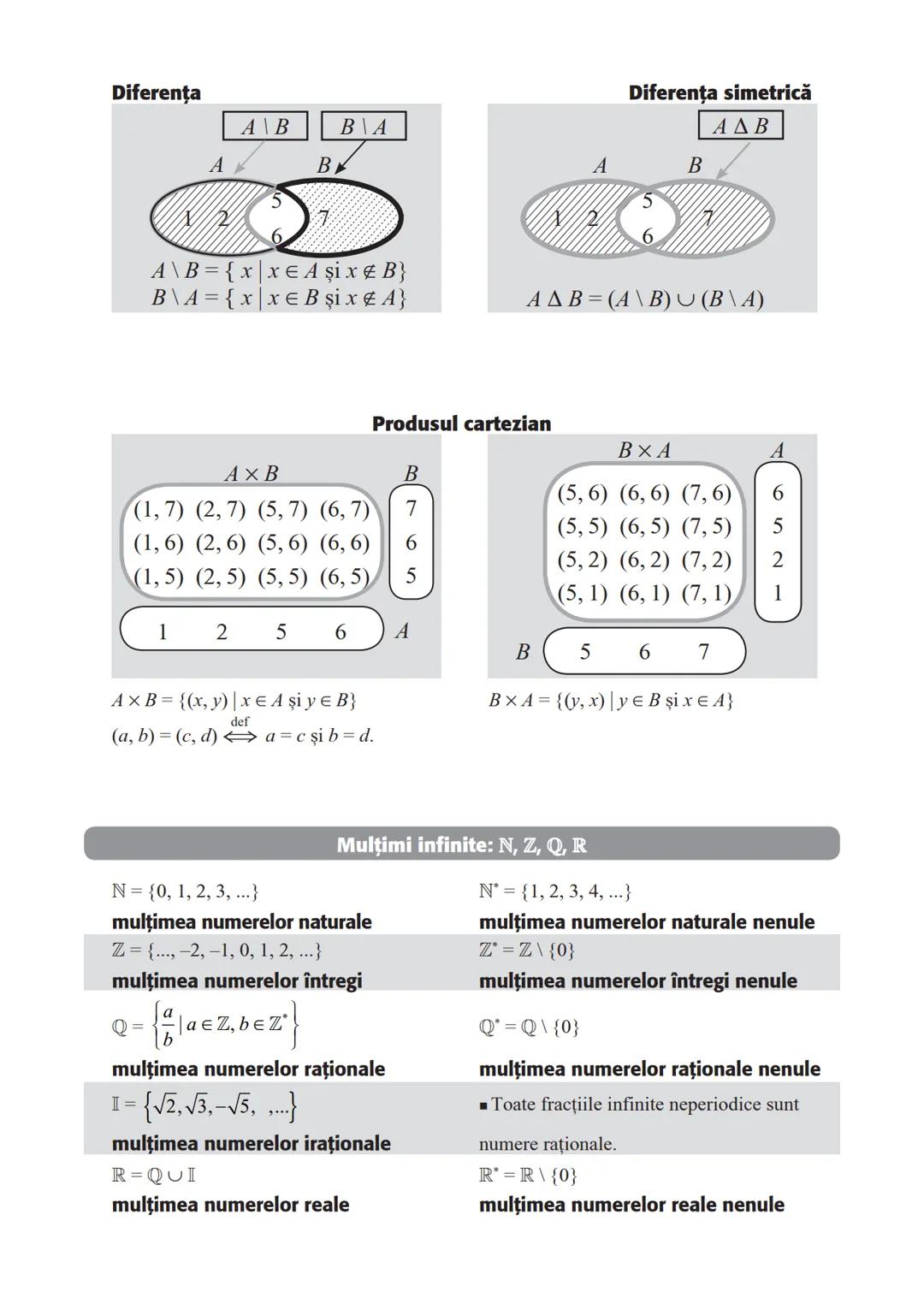 BREVIAR TEORETIC
ARITMETICĂ ŞI ALGEBRĂ
MULŢIMI
Relaţii între mulţimi. Mulţimi finite.
Incluziune, submulţime
Apartenenţă
A
12
7
A
12
56
56
B