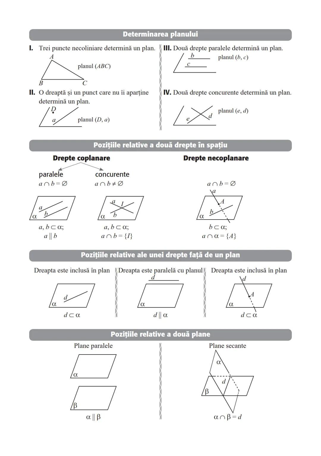BREVIAR TEORETIC
ARITMETICĂ ŞI ALGEBRĂ
MULŢIMI
Relaţii între mulţimi. Mulţimi finite.
Incluziune, submulţime
Apartenenţă
A
12
7
A
12
56
56
B