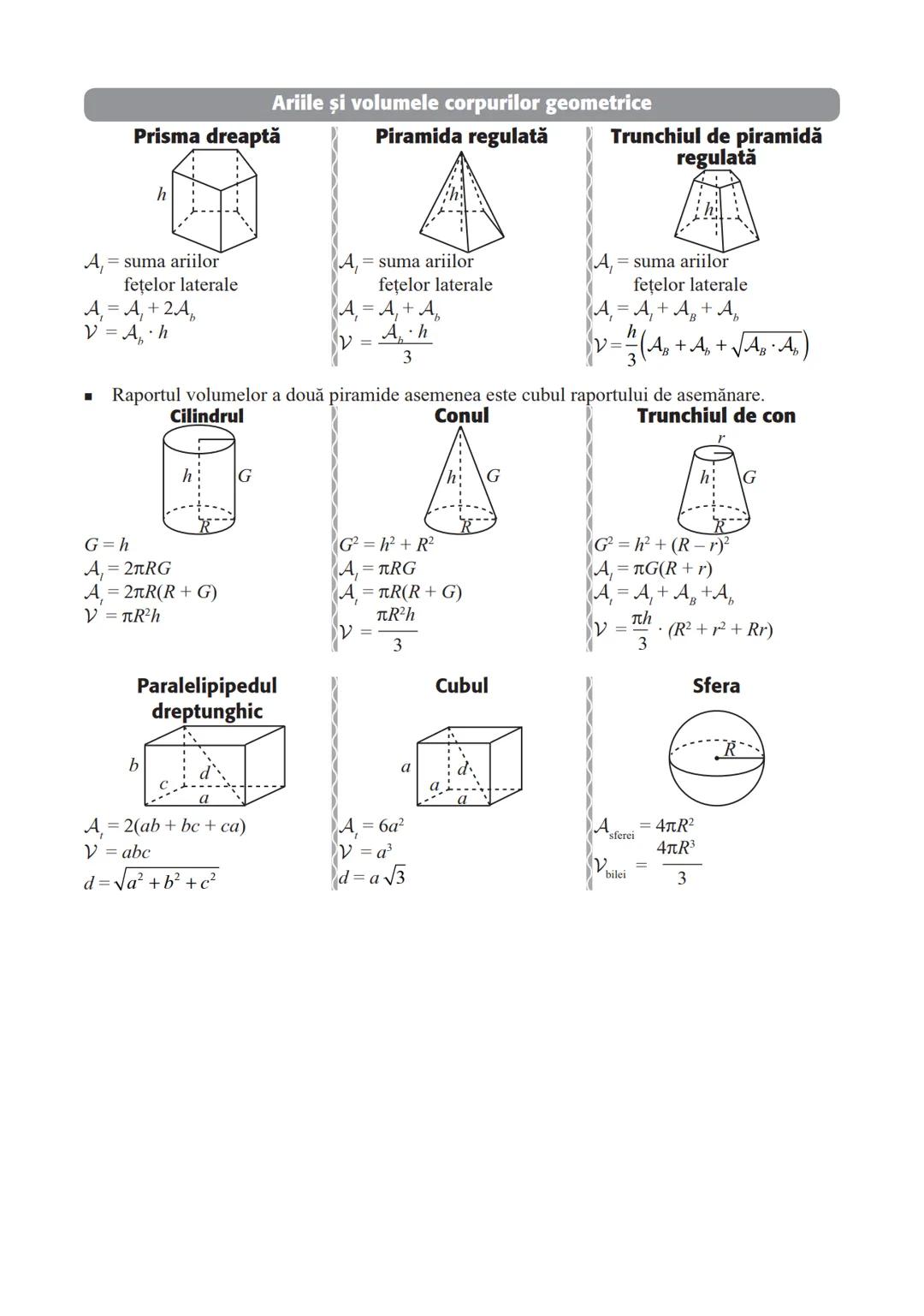 BREVIAR TEORETIC
ARITMETICĂ ŞI ALGEBRĂ
MULŢIMI
Relaţii între mulţimi. Mulţimi finite.
Incluziune, submulţime
Apartenenţă
A
12
7
A
12
56
56
B