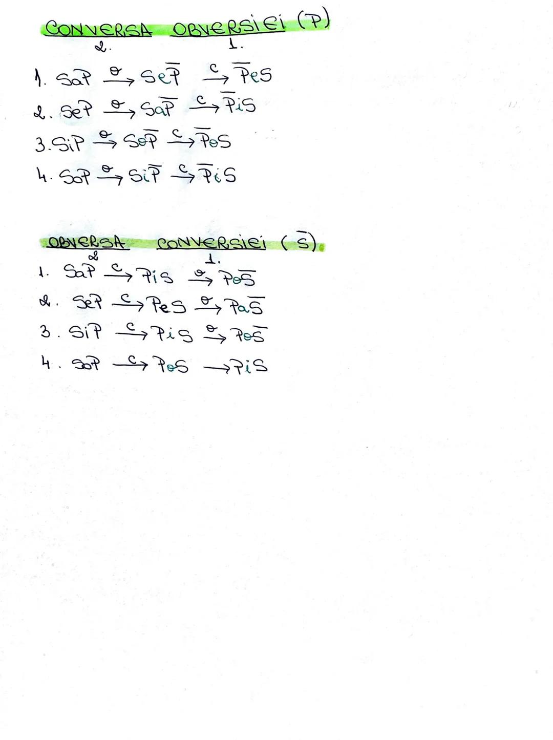 PATRATUL
LOGIC
UNIVERSALE
TOTI SUNT
+ Sap-
CONTRARE
OBVERSIUNE
Nielun
NU ESTE
+SeP+
SUPRAALTERNA
SUBALTERNA
←
CONVERSIUN
ANG
CONTRADICTORIA