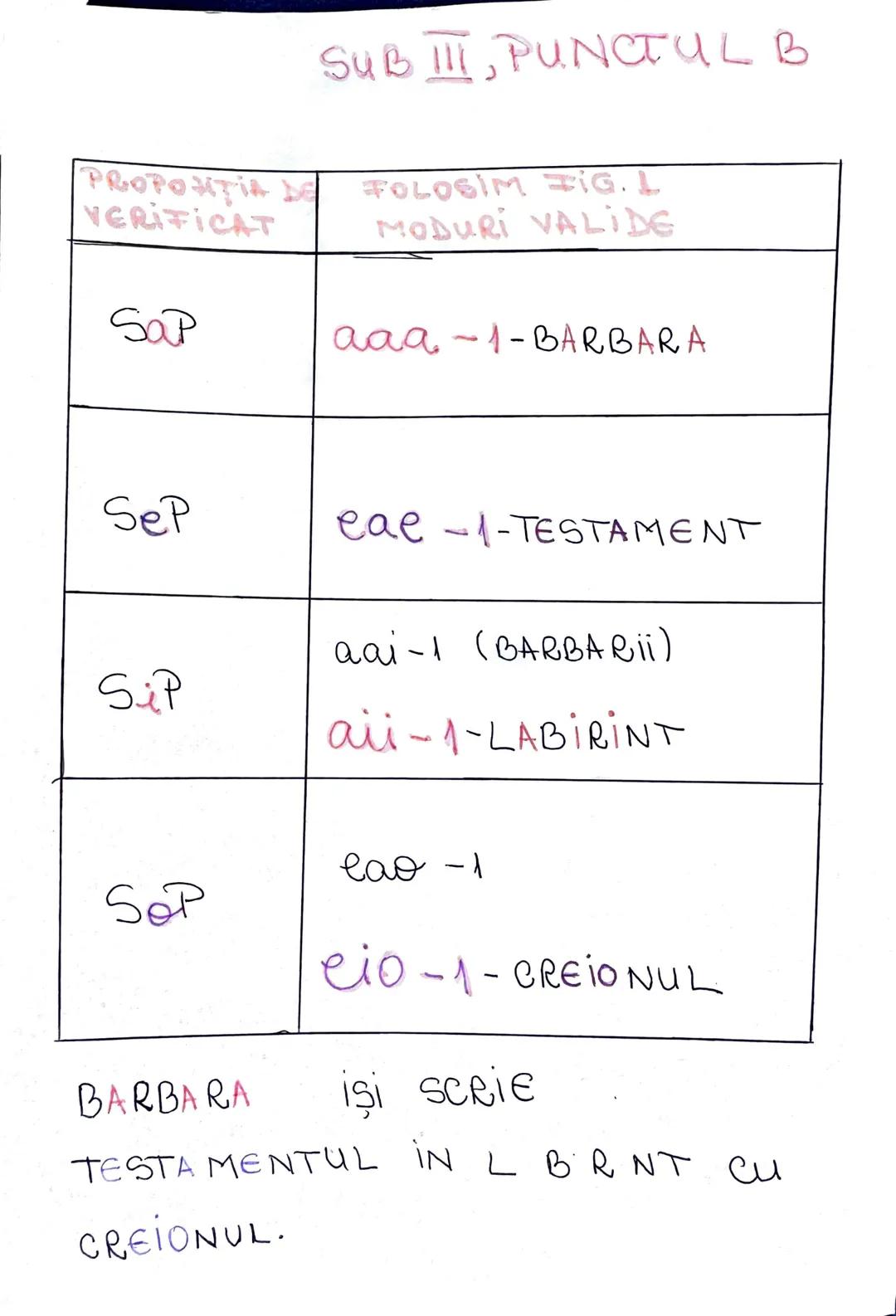 PATRATUL
LOGIC
UNIVERSALE
TOTI SUNT
+ Sap-
CONTRARE
OBVERSIUNE
Nielun
NU ESTE
+SeP+
SUPRAALTERNA
SUBALTERNA
←
CONVERSIUN
ANG
CONTRADICTORIA