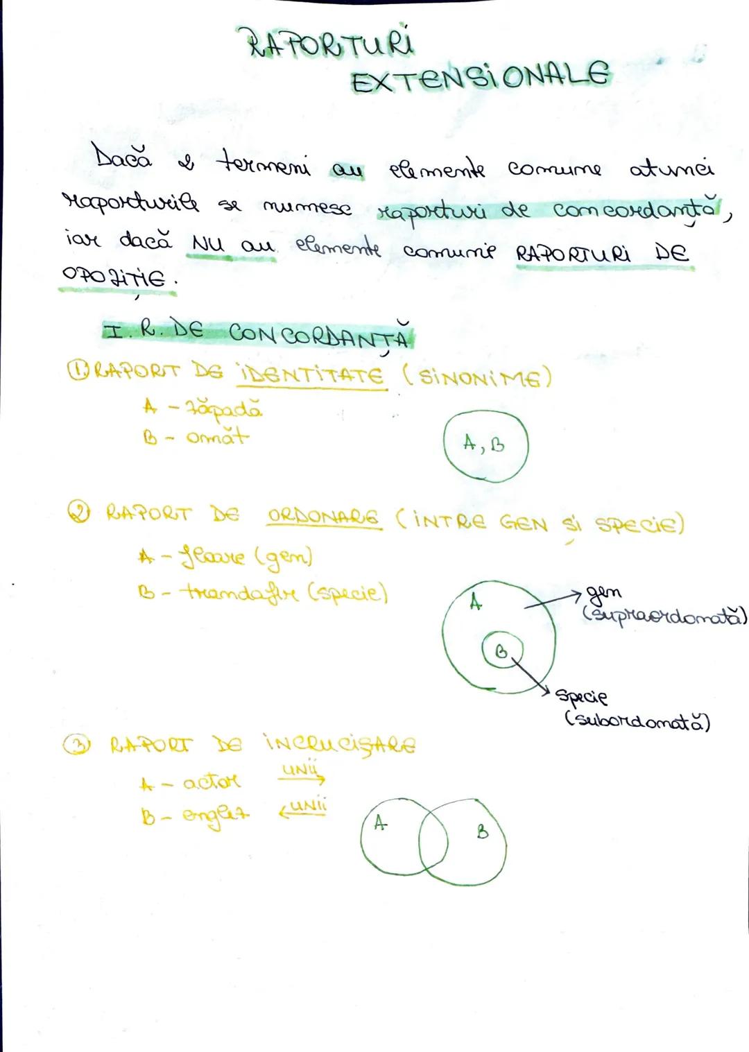 PATRATUL
LOGIC
UNIVERSALE
TOTI SUNT
+ Sap-
CONTRARE
OBVERSIUNE
Nielun
NU ESTE
+SeP+
SUPRAALTERNA
SUBALTERNA
←
CONVERSIUN
ANG
CONTRADICTORIA