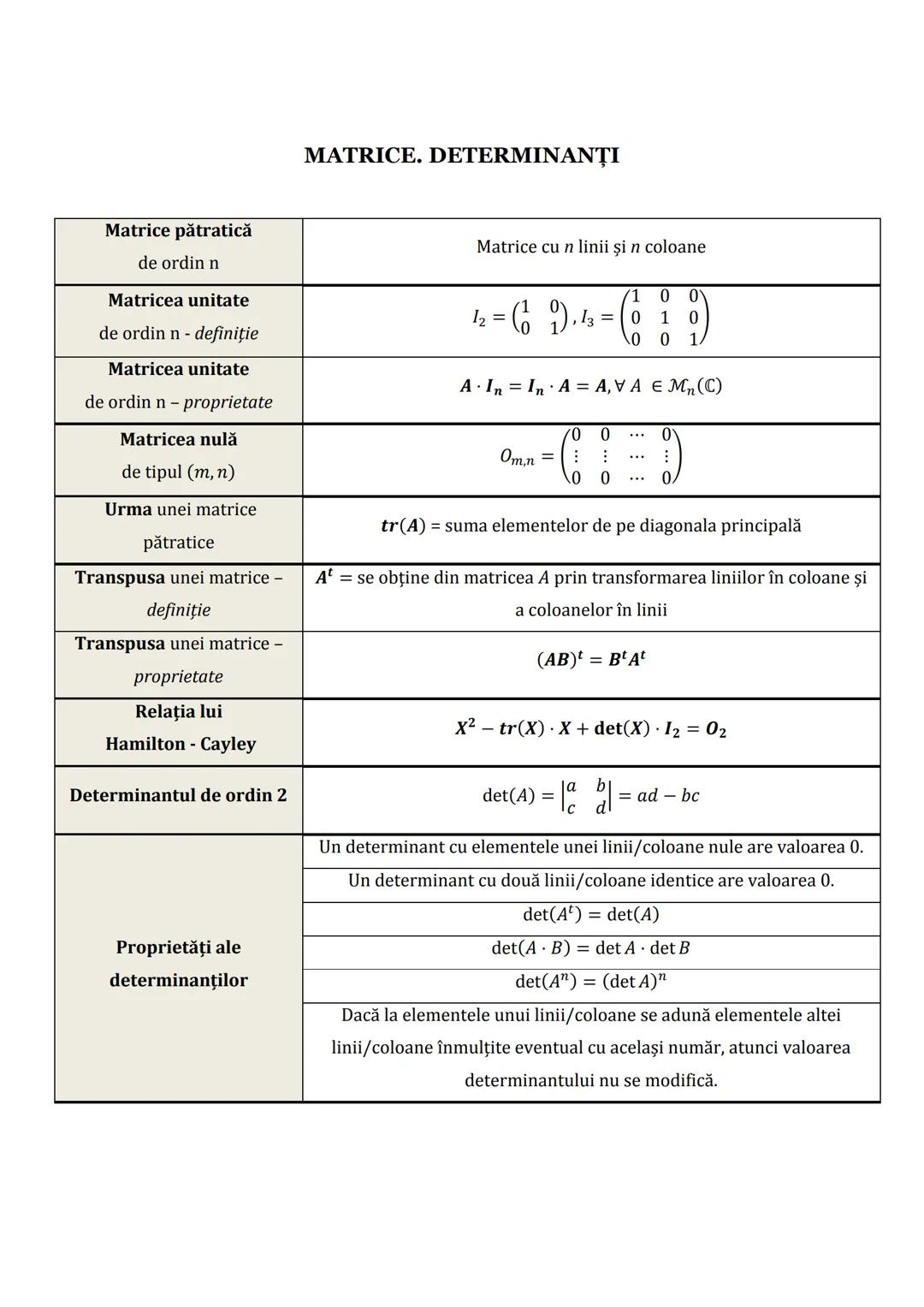 ARITMETICE
Subiectul I.1
PROGRESII
GEOMETRICE
(an)n≥1 ↔ a1, a2,..., an,...
(bn)n≥1 ↔ b1, b2,..., bn,...
Notaţii
(termenul general al progres