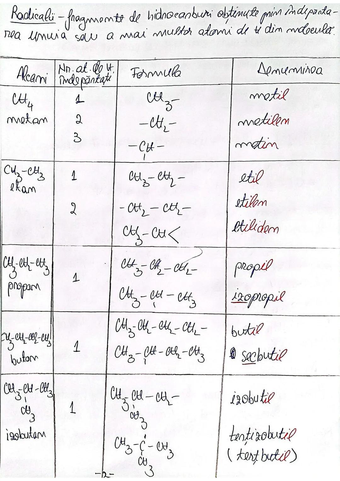 ALCANI
= > sunt hidnecanburi saturate cu catenă liniară.
Izolecami = hidnocanbuni saturate cu catenă ramificată.
• formulă generală  $C_nH_{