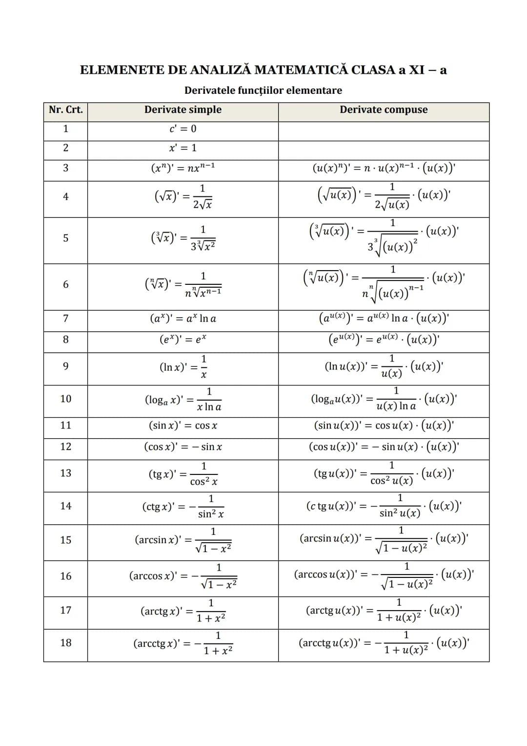 --- OCR Start ---
an =
ARITMETICE
Subiectul I.1
PROGRESII
Notaţii
(an)n≥1 ↔ a1, a2,..., an,...
(termenul general al progresiei
sau
termenul